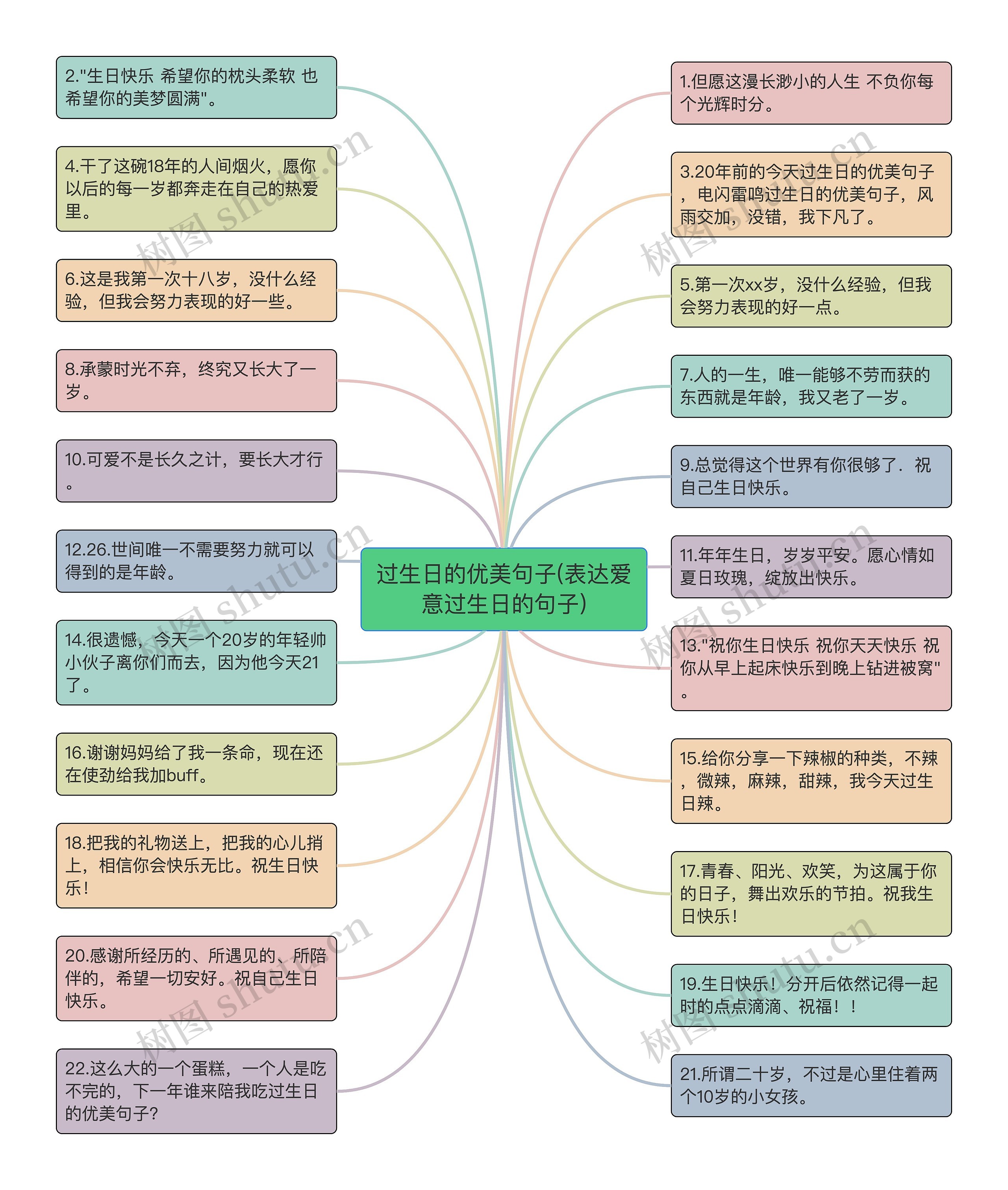 过生日的优美句子(表达爱意过生日的句子)