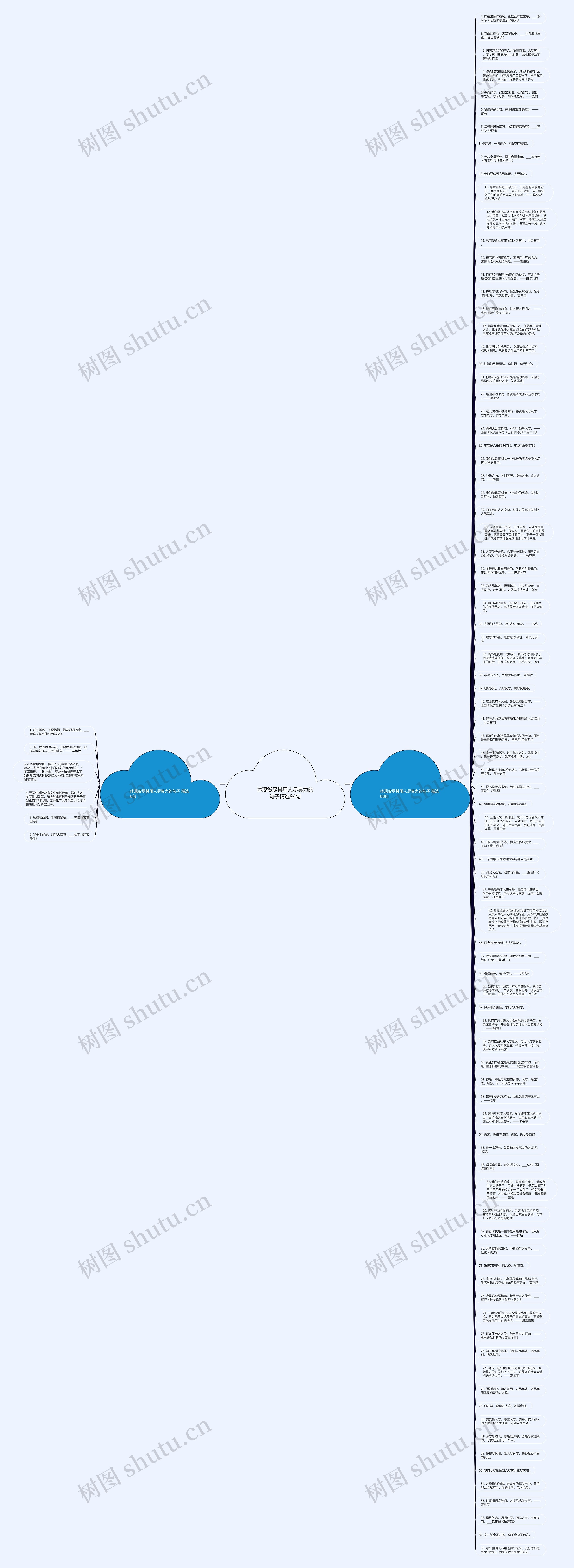 体现货尽其用人尽其力的句子精选94句思维导图