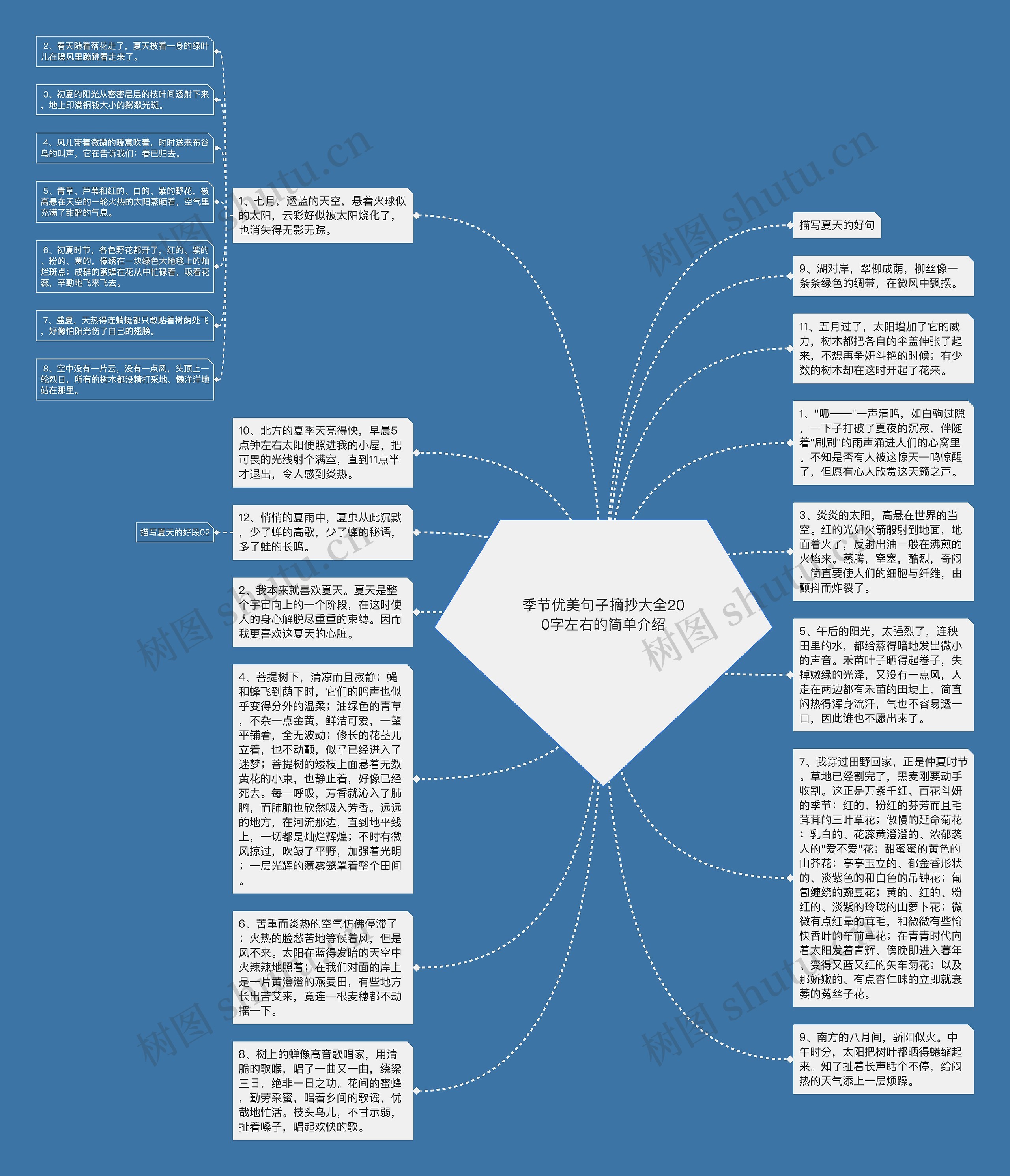 季节优美句子摘抄大全200字左右的简单介绍思维导图