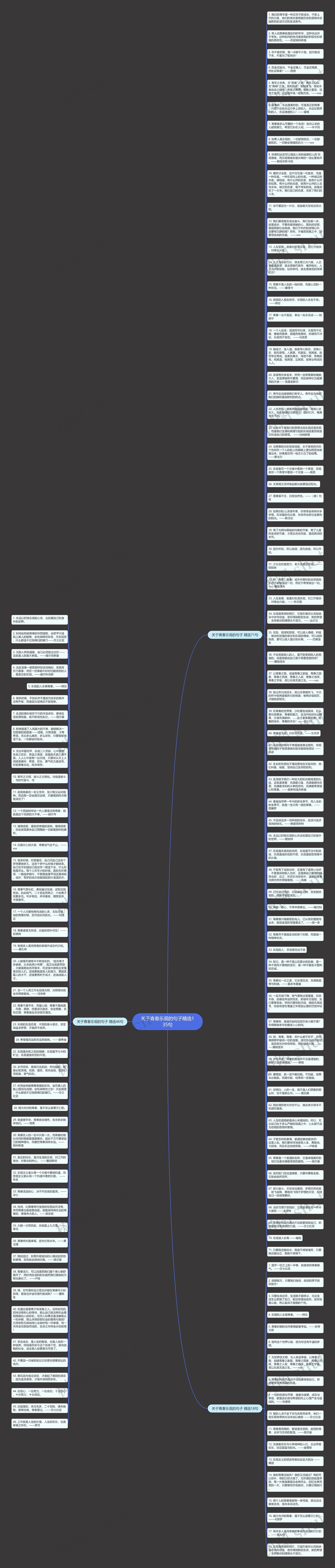 关于青春乐观的句子精选135句思维导图