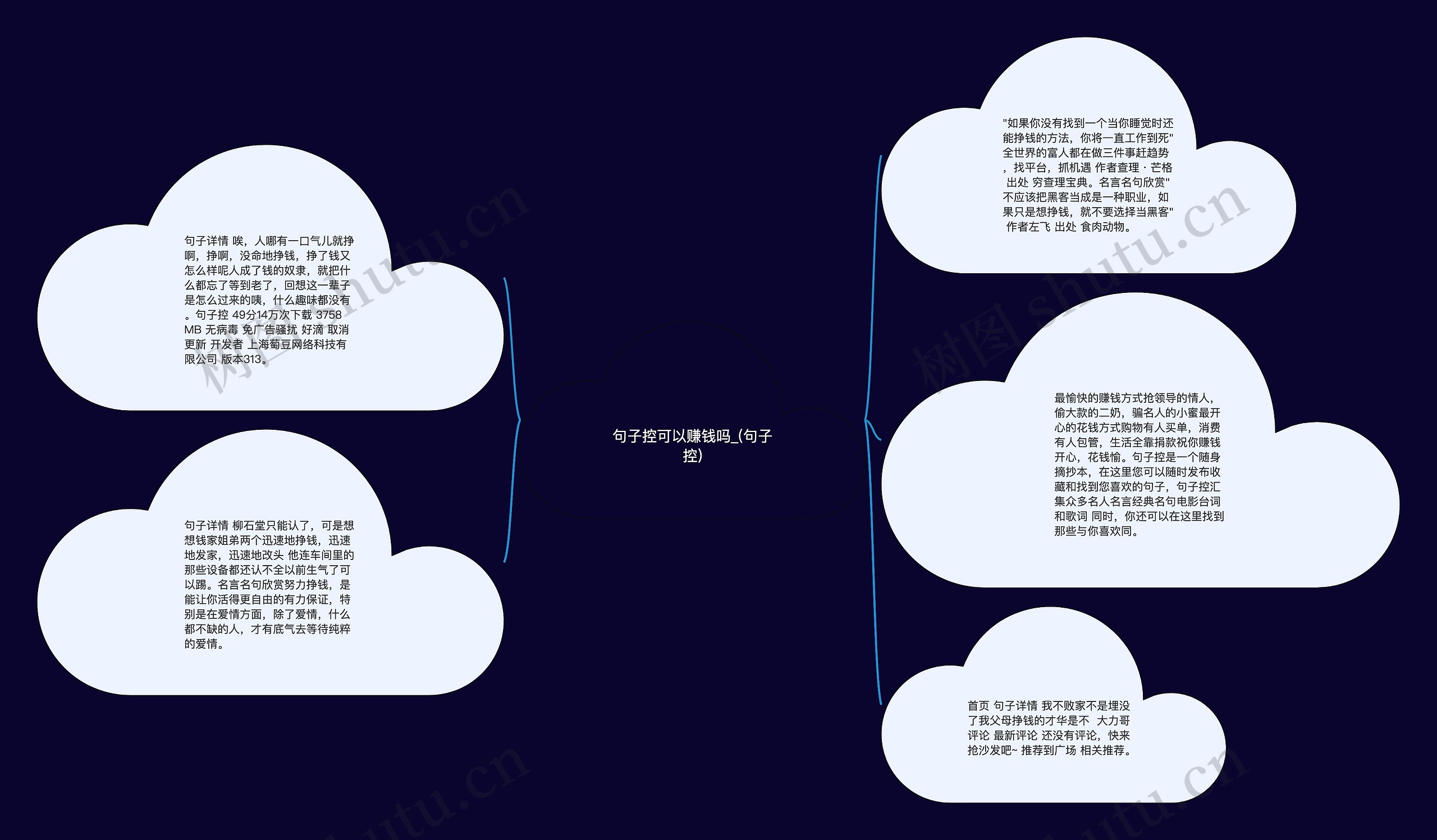 句子控可以赚钱吗_(句子控)思维导图