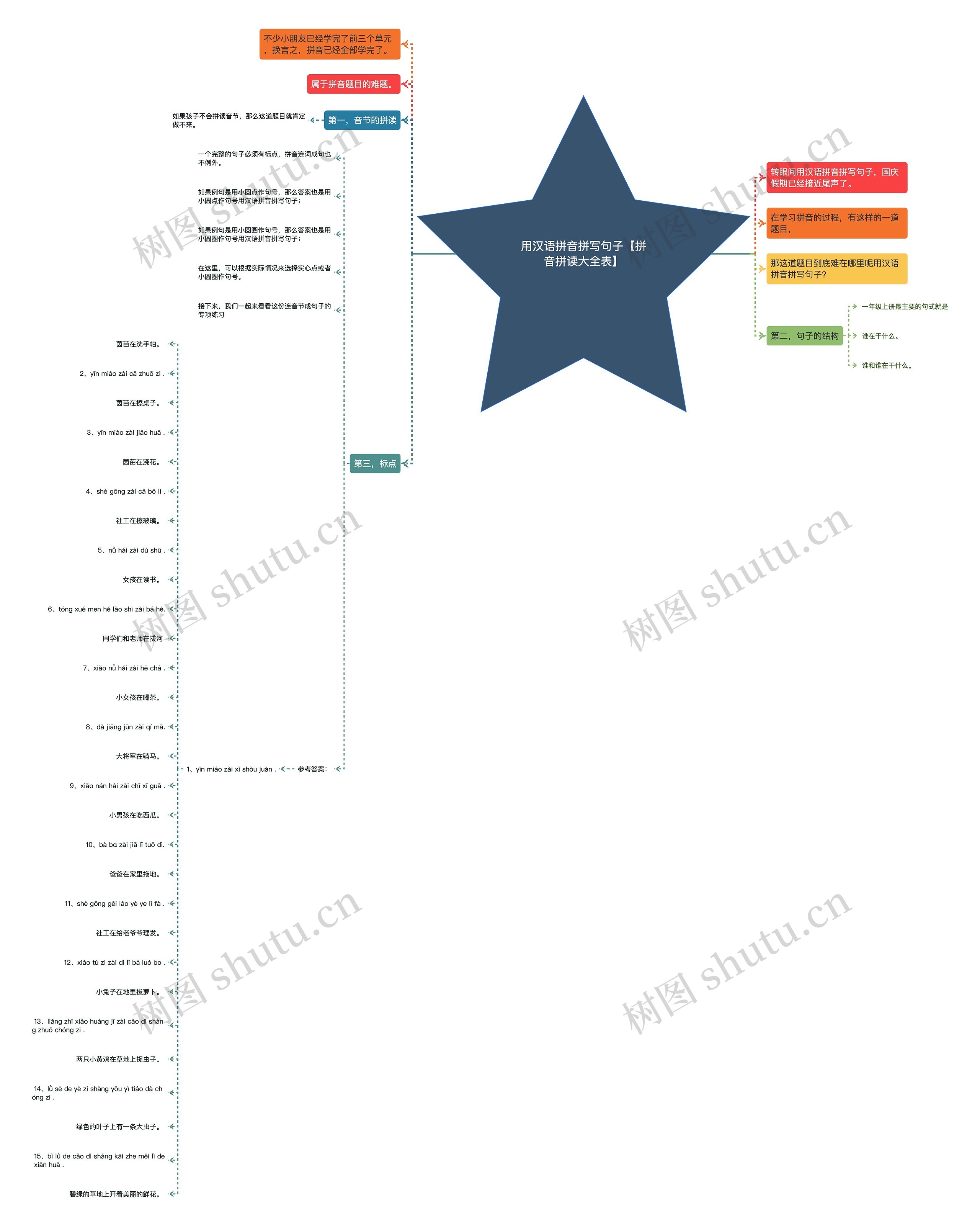 用汉语拼音拼写句子【拼音拼读大全表】 用汉语拼音拼写句子【拼音拼读大全表】