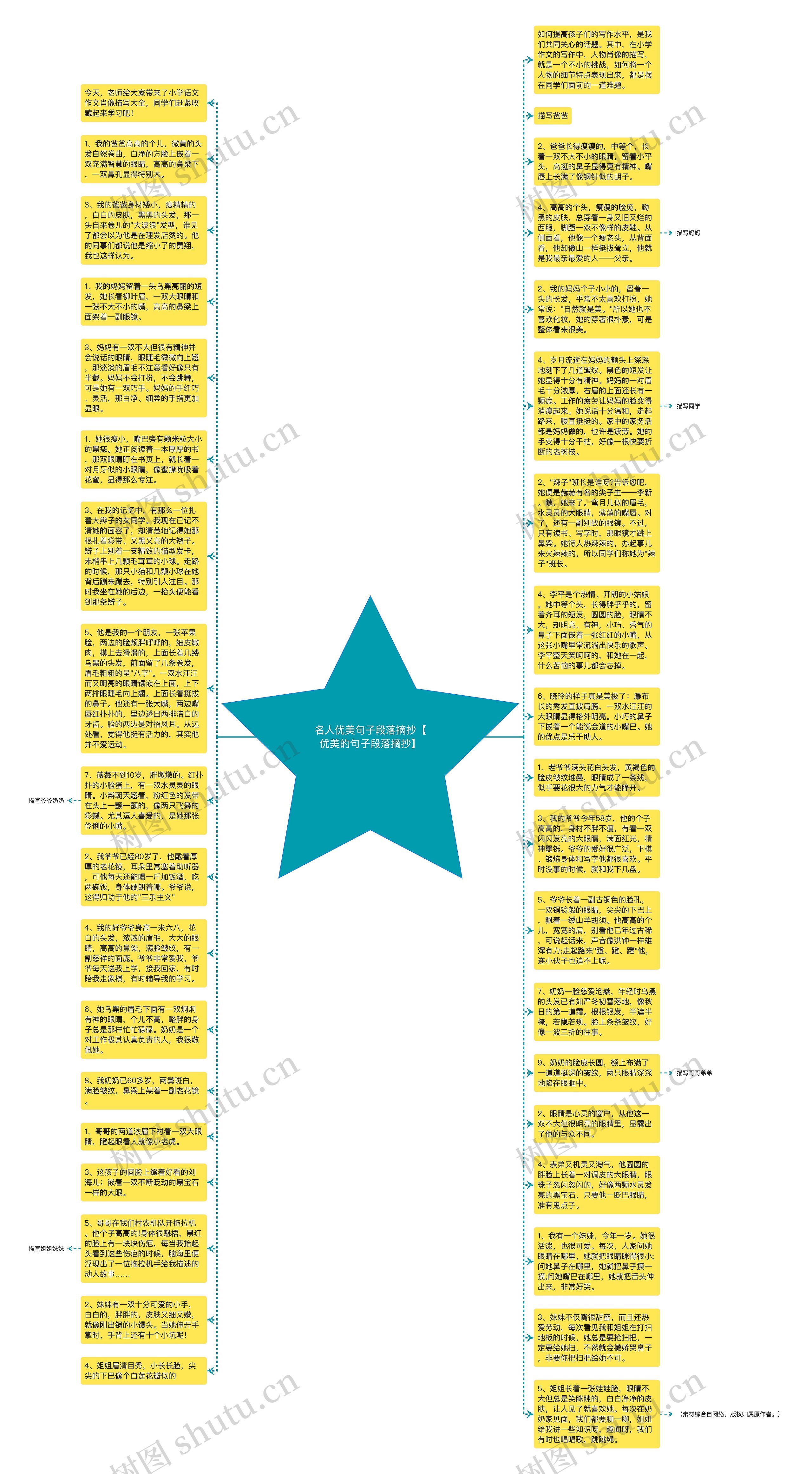 名人优美句子段落摘抄【优美的句子段落摘抄】思维导图