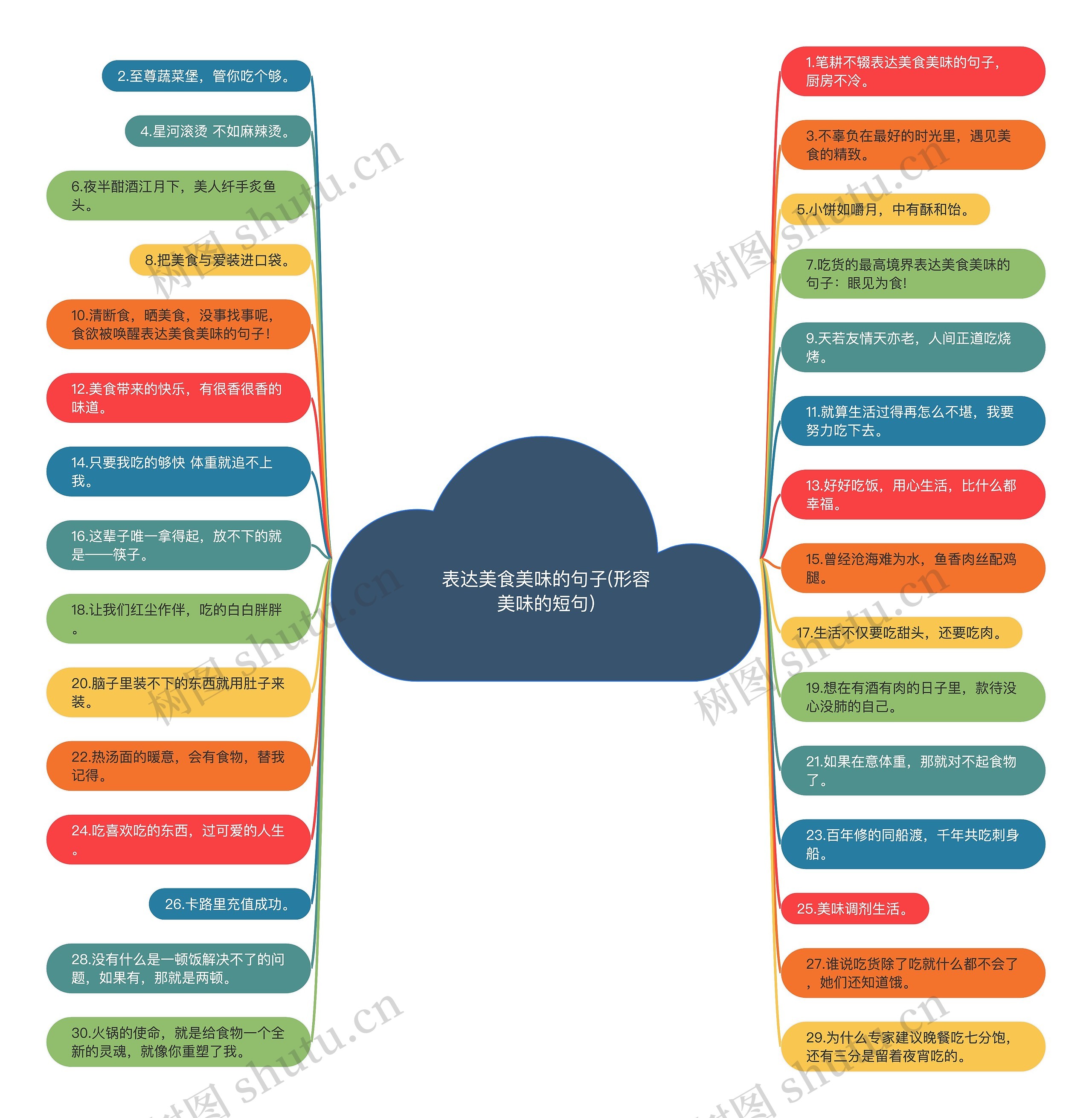 表达美食美味的句子(形容美味的短句) 表达美食美味的句子(形容美味的短句)