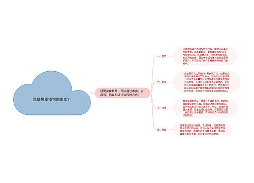 翡翠想卖掉到哪里卖？