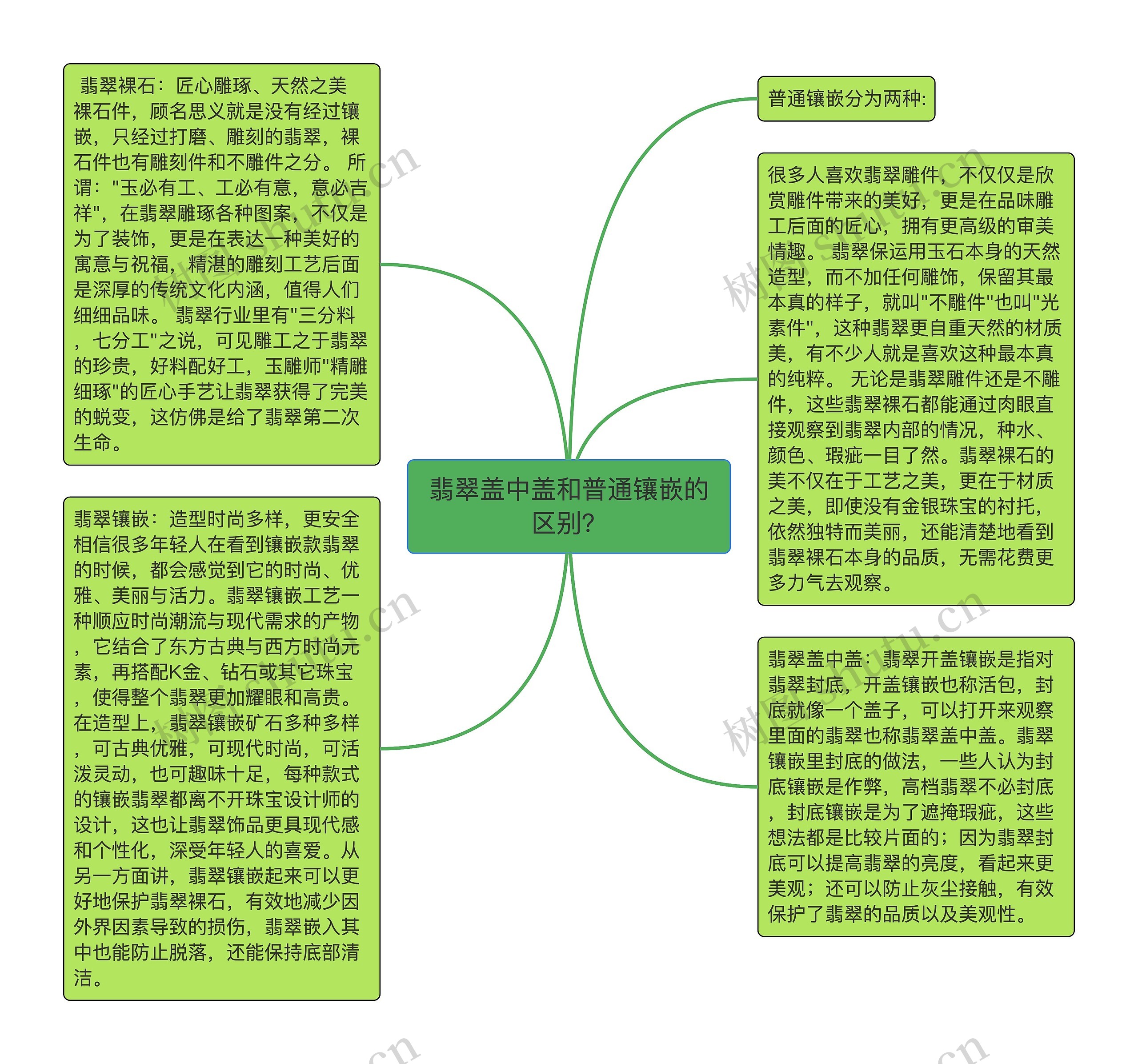 翡翠盖中盖和普通镶嵌的区别？