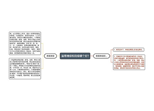 翡翠辣绿和阳绿哪个好?