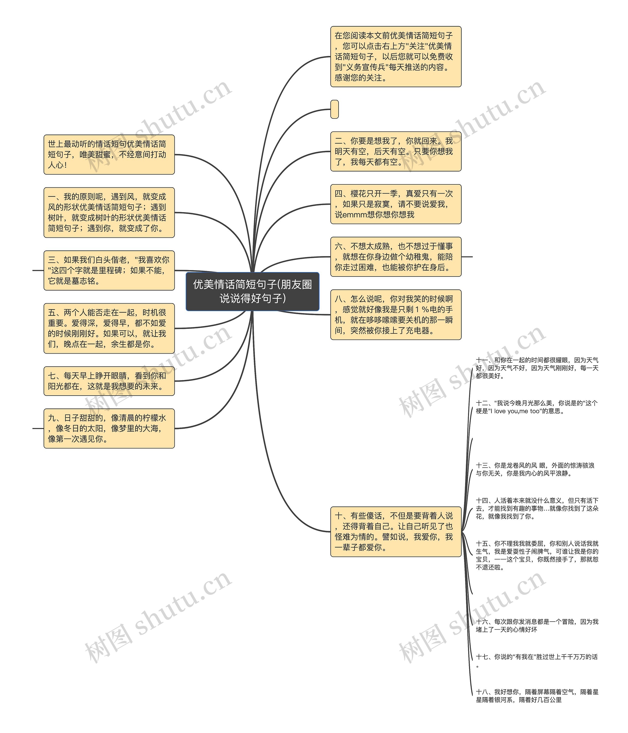 优美情话简短句子(朋友圈说说得好句子)思维导图