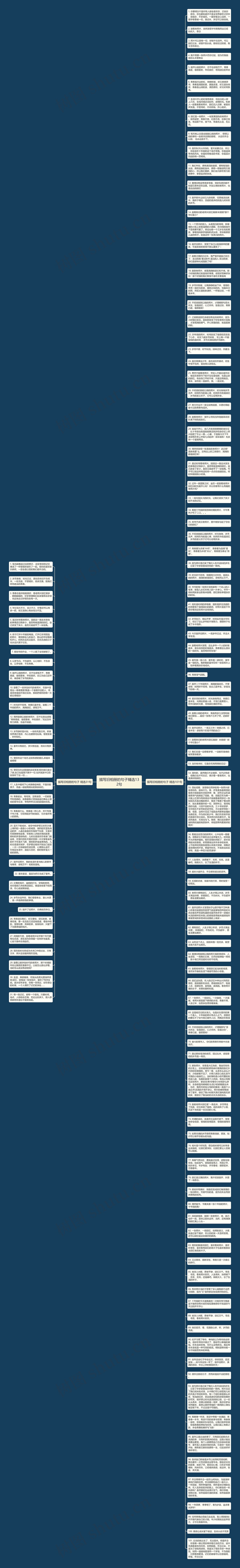 描写旧相册的句子精选132句思维导图