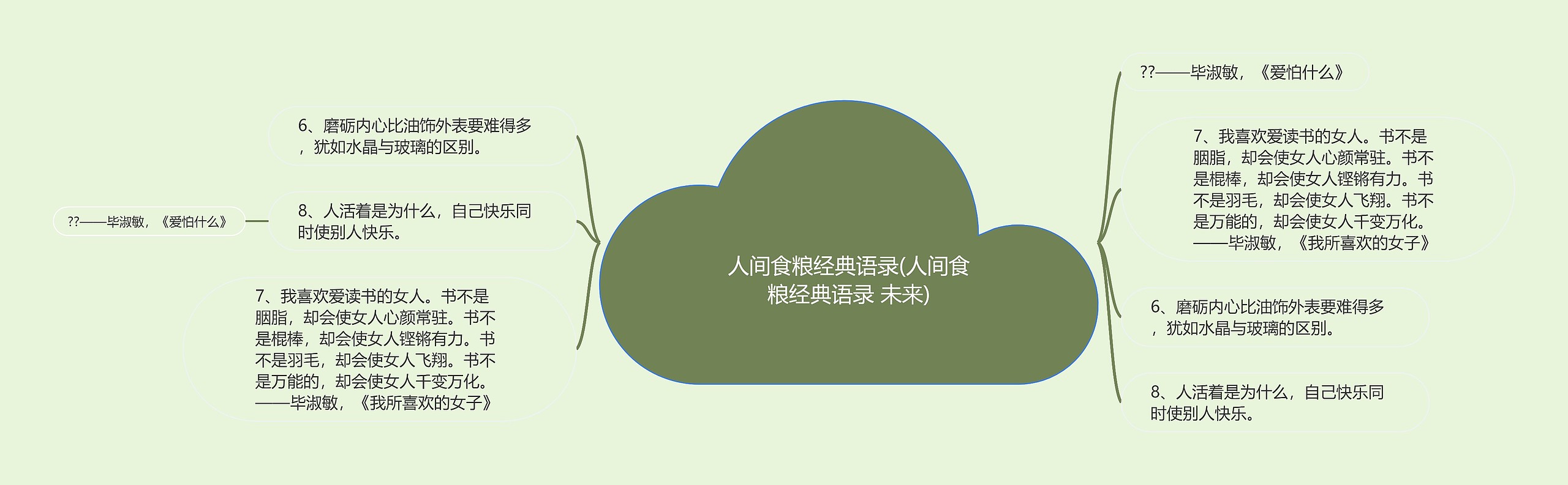 人间食粮经典语录(人间食粮经典语录 未来) 人间食粮经典语录(人间食粮经典语录 未来)