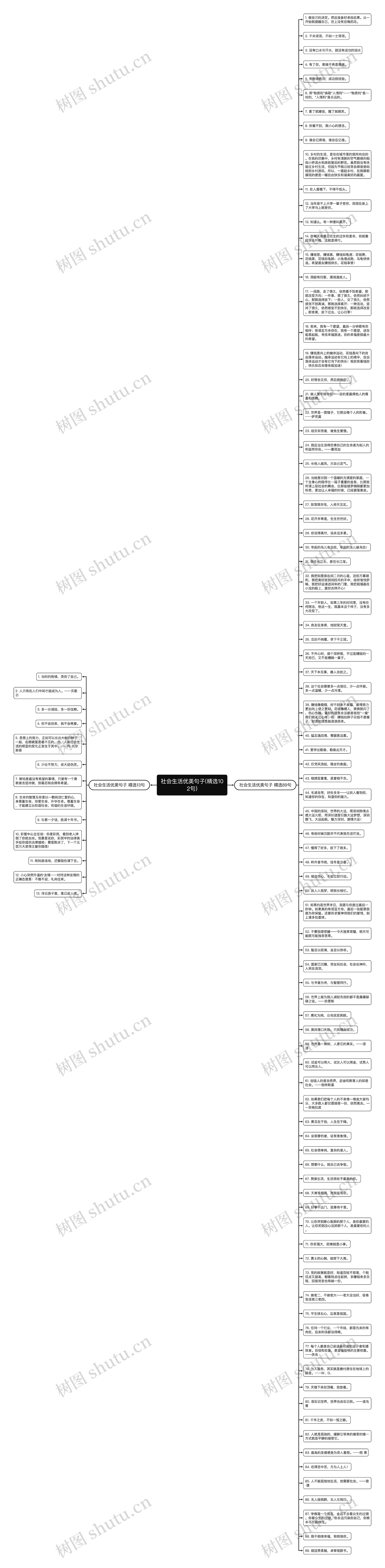 社会生活优美句子(精选102句)思维导图