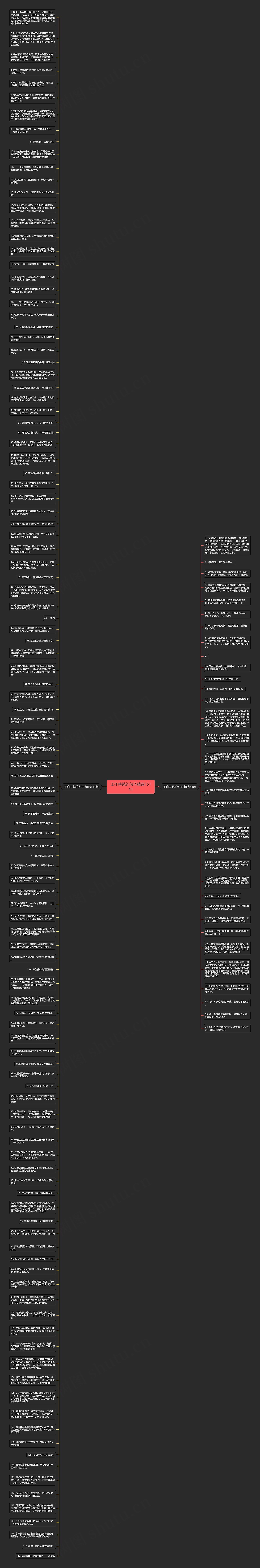 工作共勉的句子精选151句思维导图