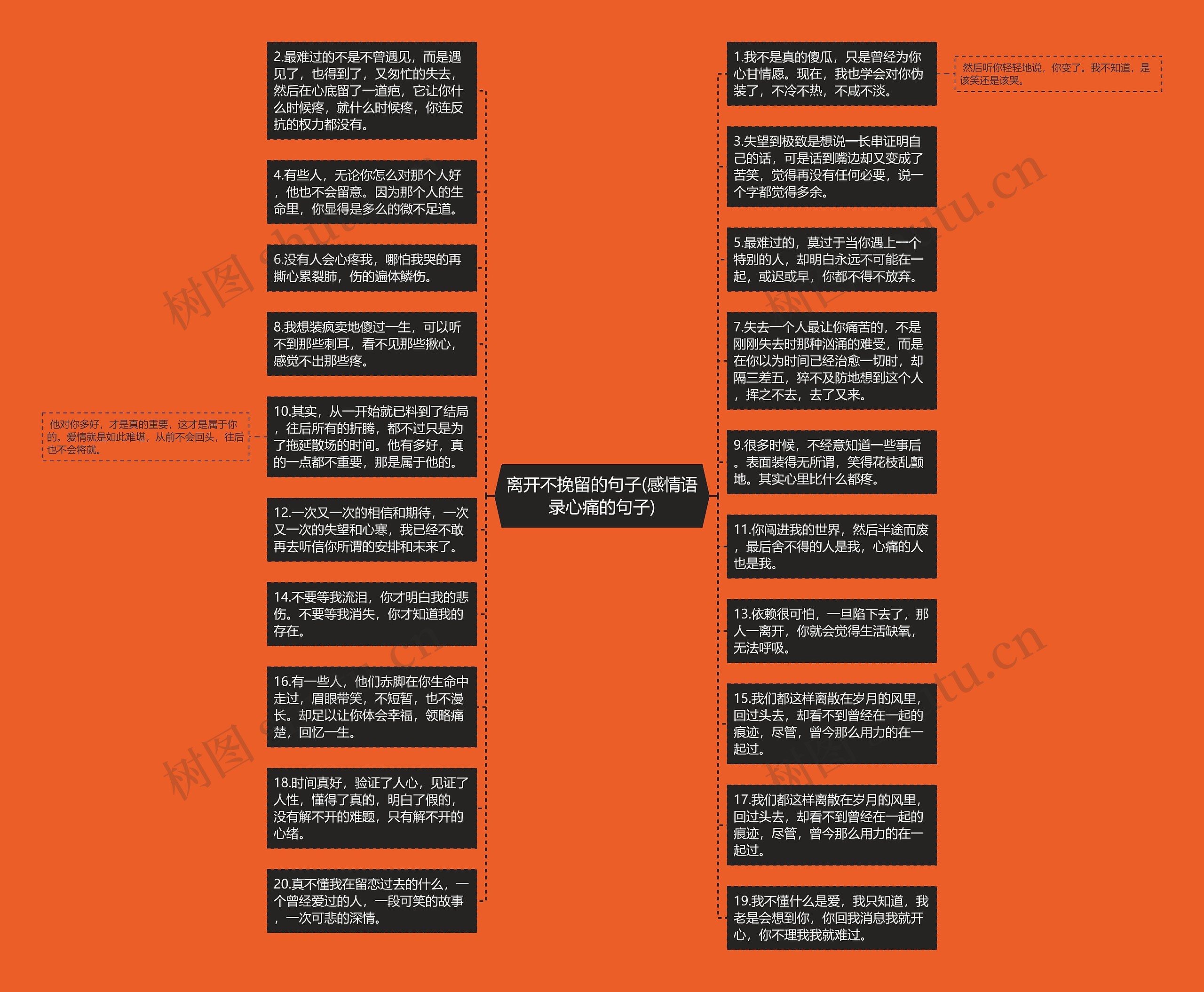 离开不挽留的句子(感情语录心痛的句子)思维导图