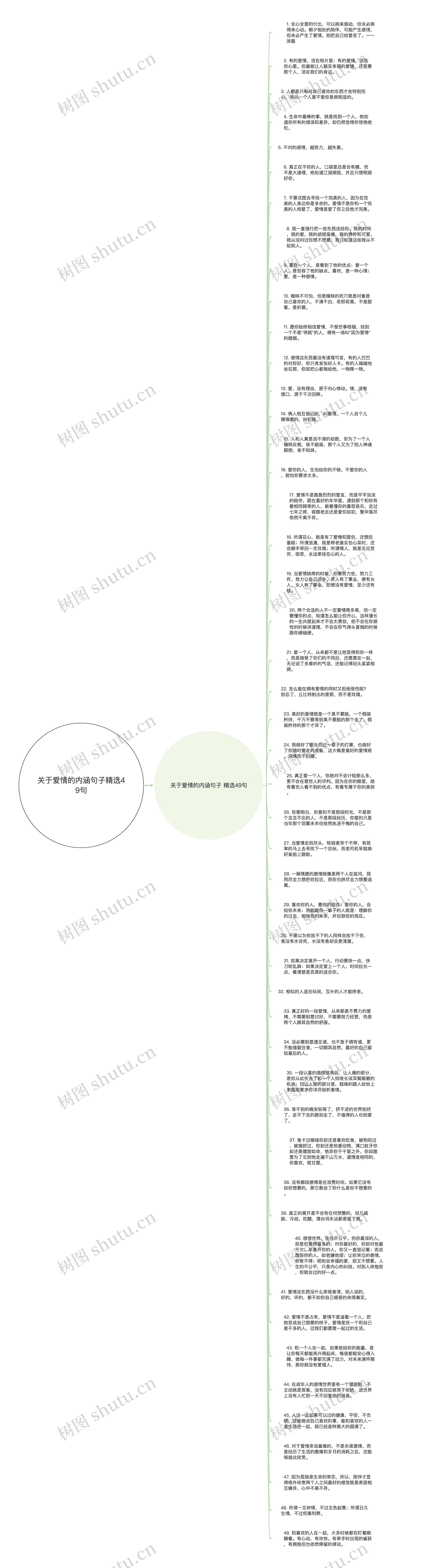 关于爱情的内涵句子精选49句