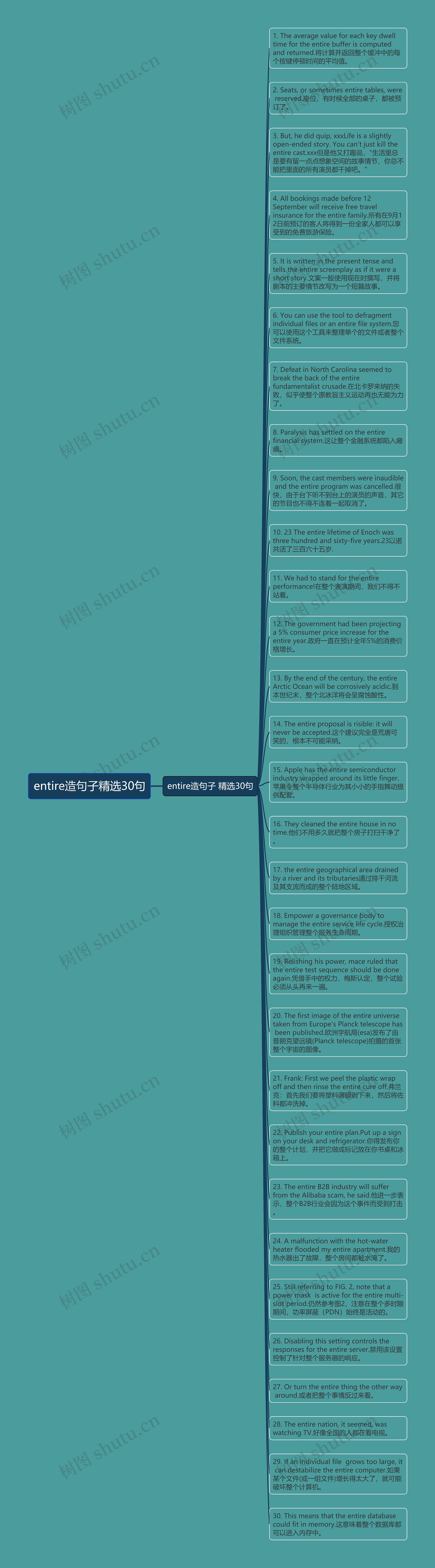 entire造句子精选30句