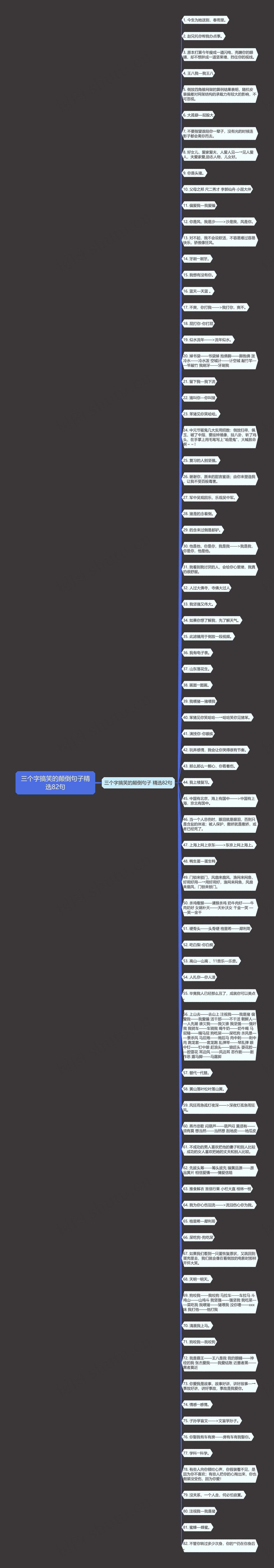 三个字搞笑的颠倒句子精选82句