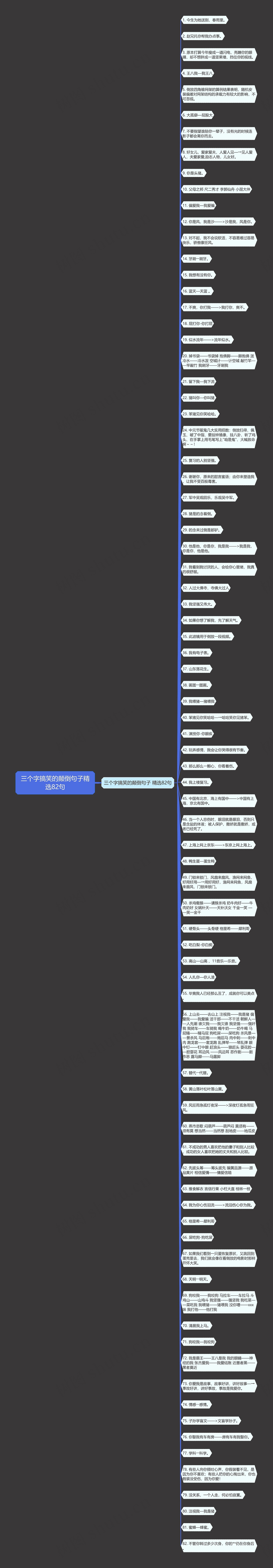 三个字搞笑的颠倒句子精选82句思维导图