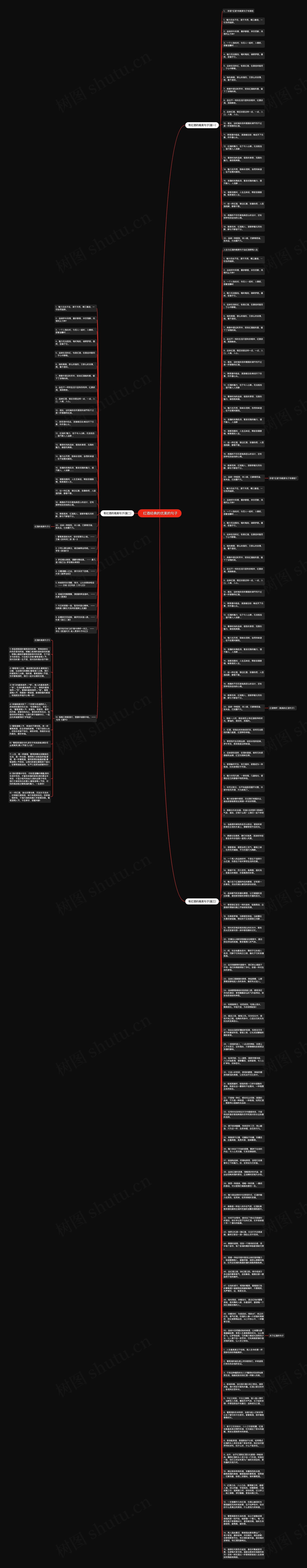  红酒经典的优美的句子思维导图