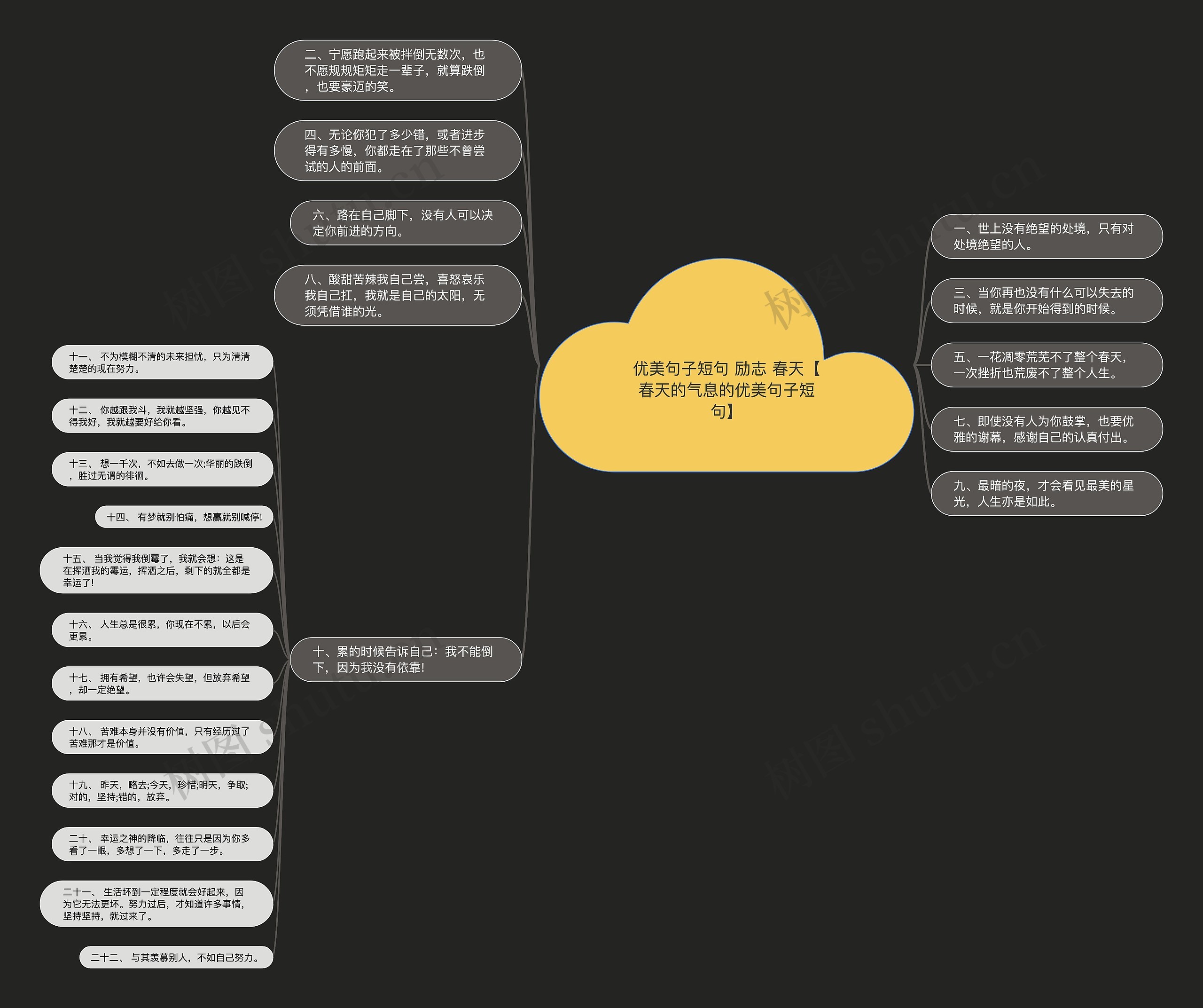 优美句子短句 励志 春天【春天的气息的优美句子短句】思维导图