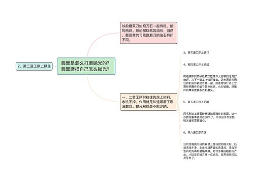 翡翠是怎么打磨抛光的？翡翠磨损自己怎么抛光？