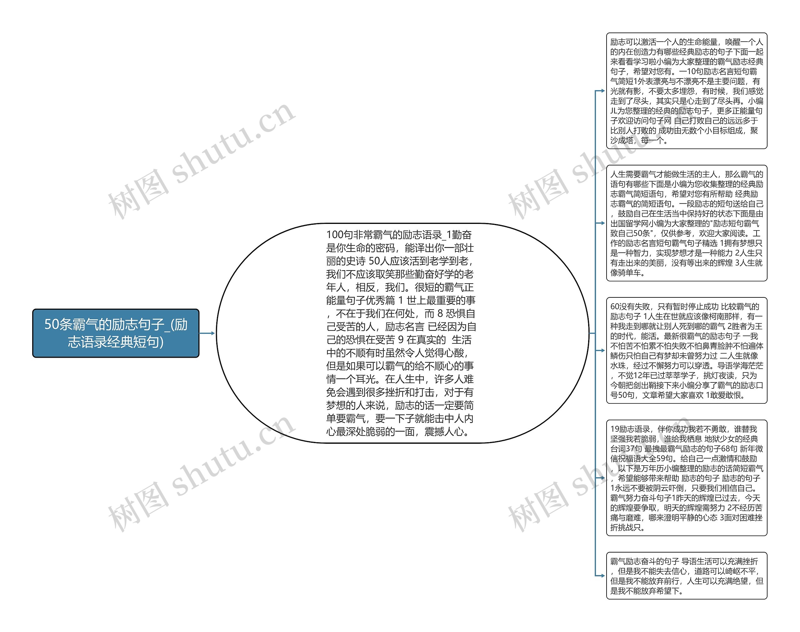 50条霸气的励志句子_(励志语录经典短句)