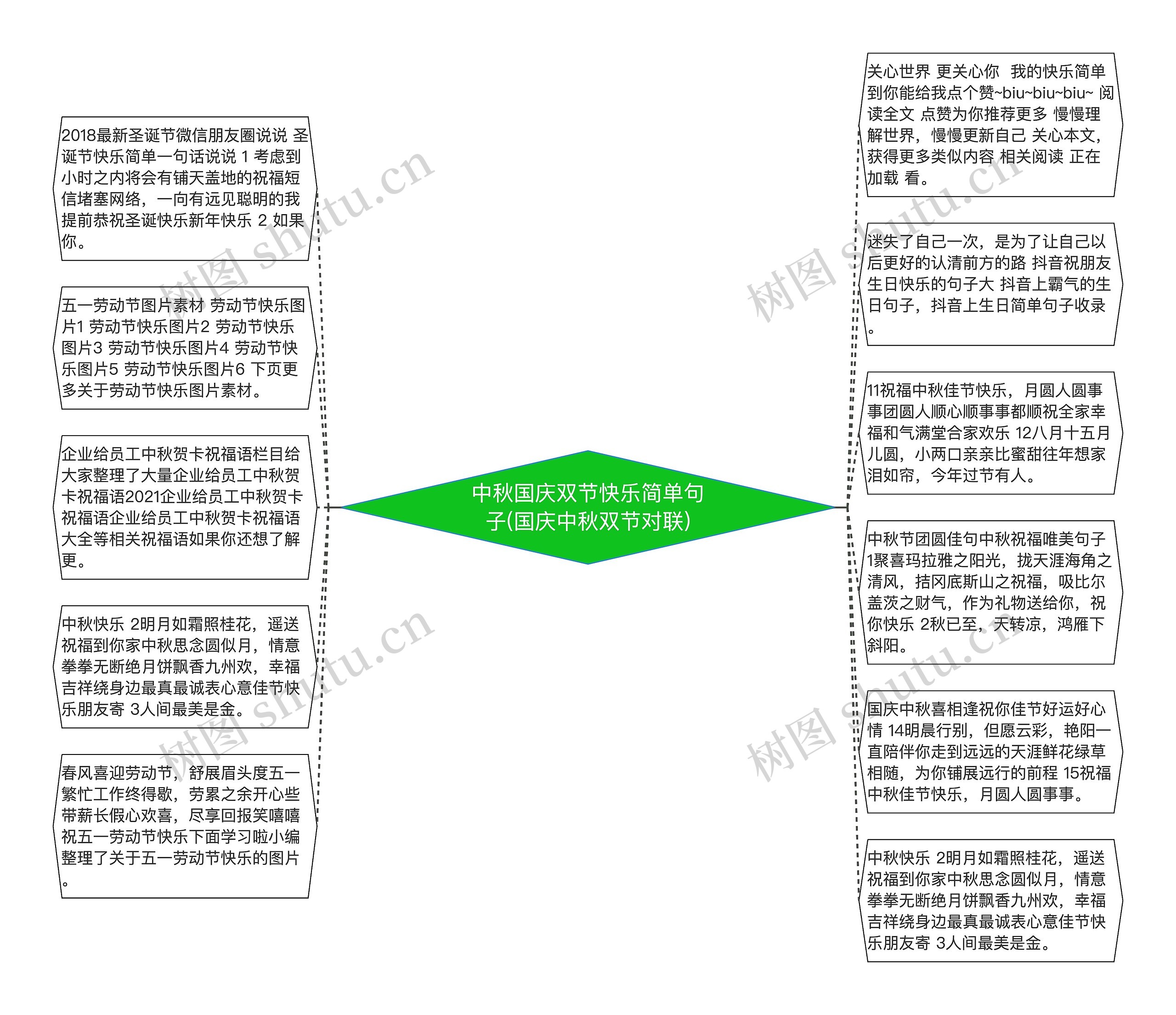 中秋国庆双节快乐简单句子(国庆中秋双节对联)