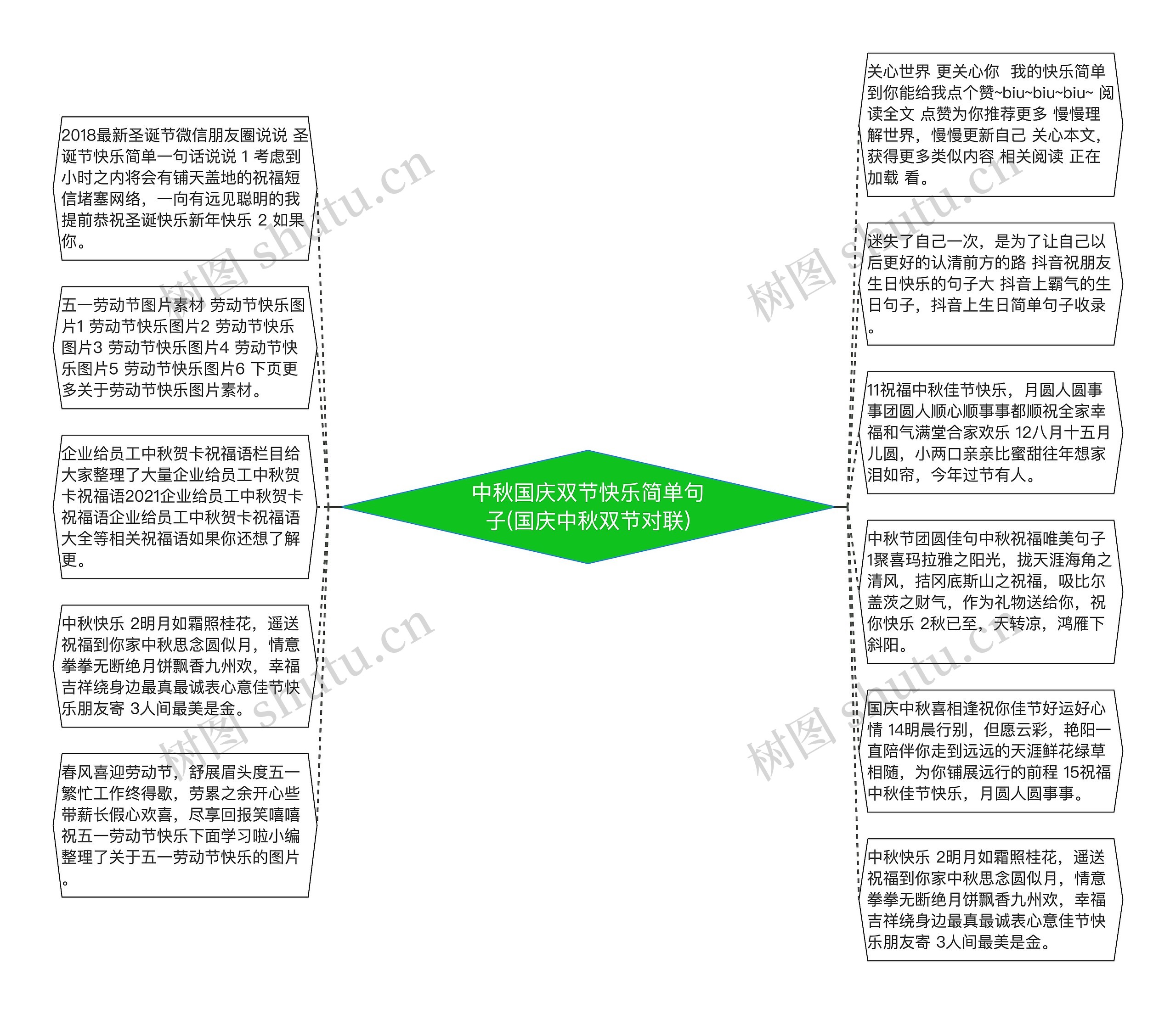 中秋国庆双节快乐简单句子(国庆中秋双节对联)思维导图