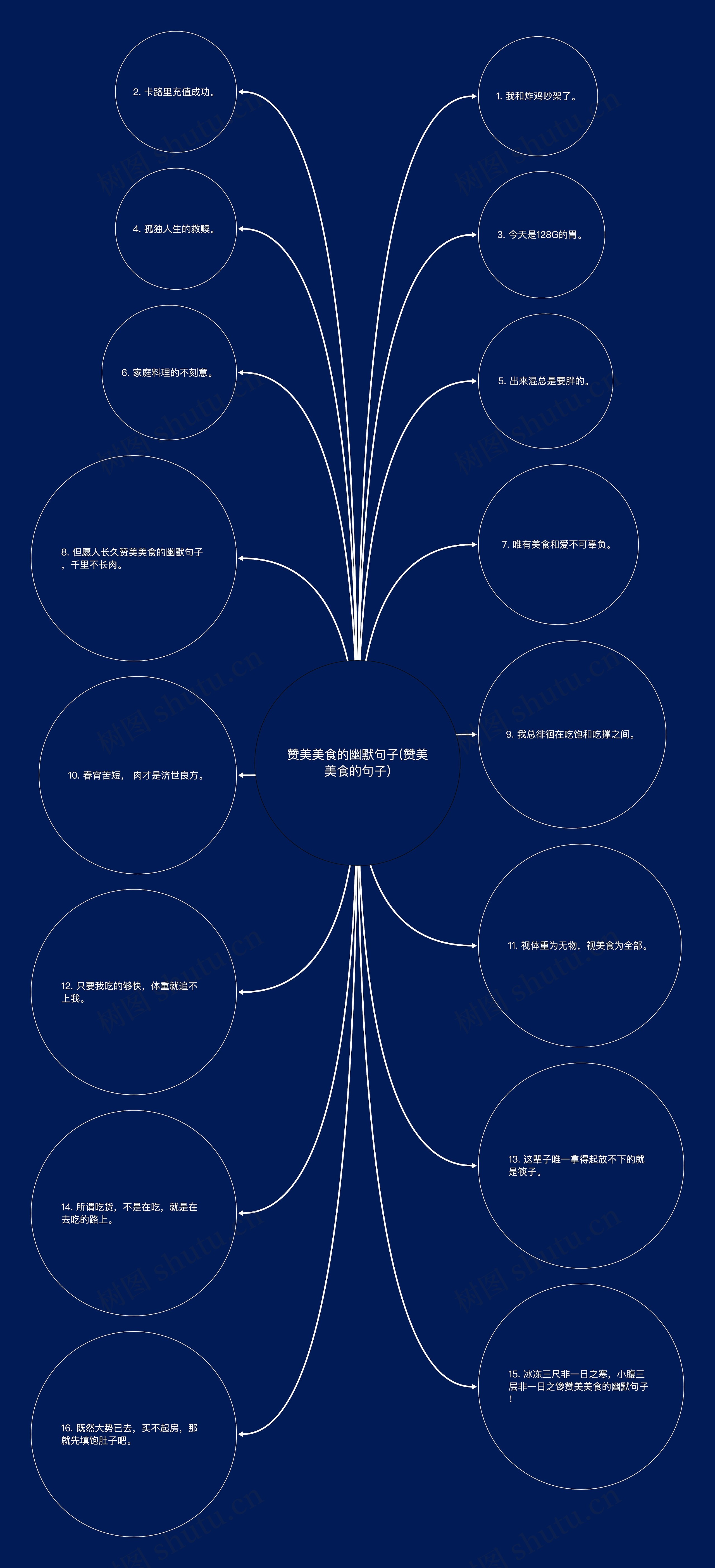 赞美美食的幽默句子(赞美美食的句子) 赞美美食的幽默句子(赞美美食的句子)