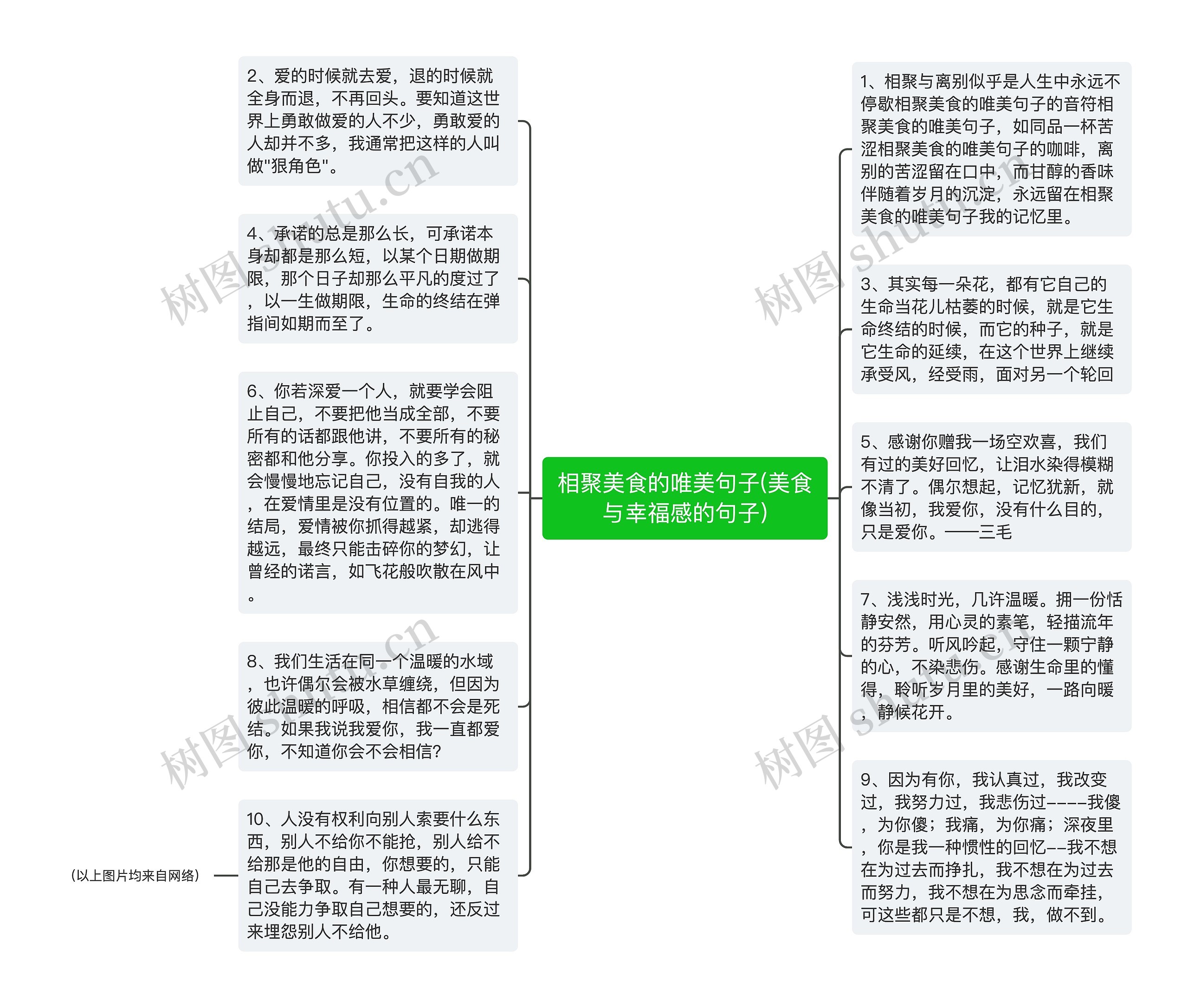 相聚美食的唯美句子(美食与幸福感的句子)思维导图