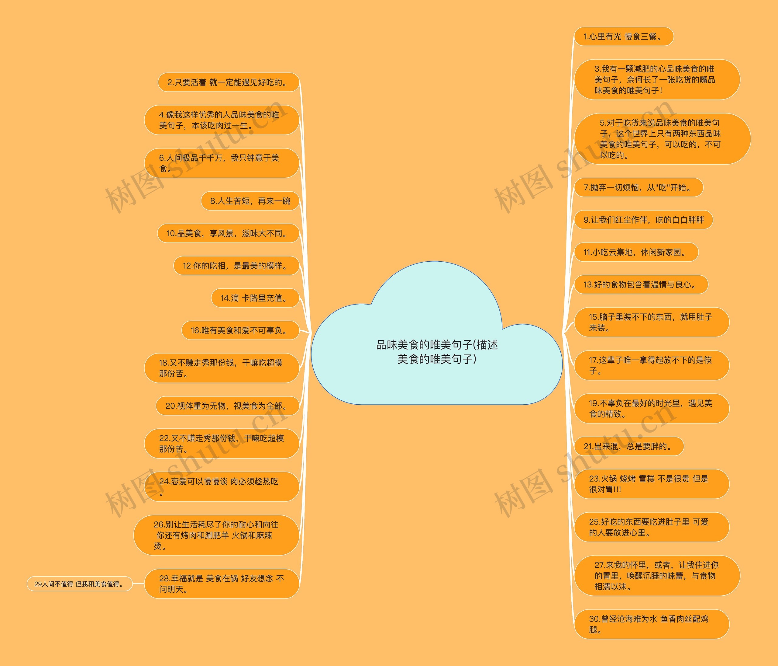 品味美食的唯美句子(描述美食的唯美句子) 品味美食的唯美句子(描述美食的唯美句子)