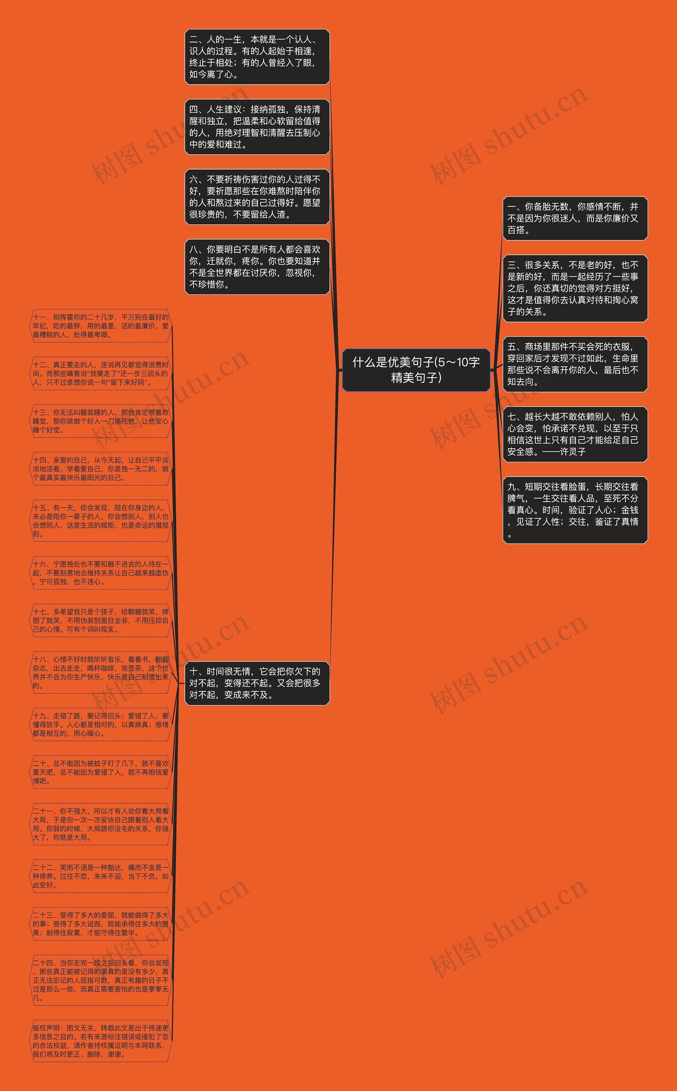 什么是优美句子(5～10字精美句子)思维导图