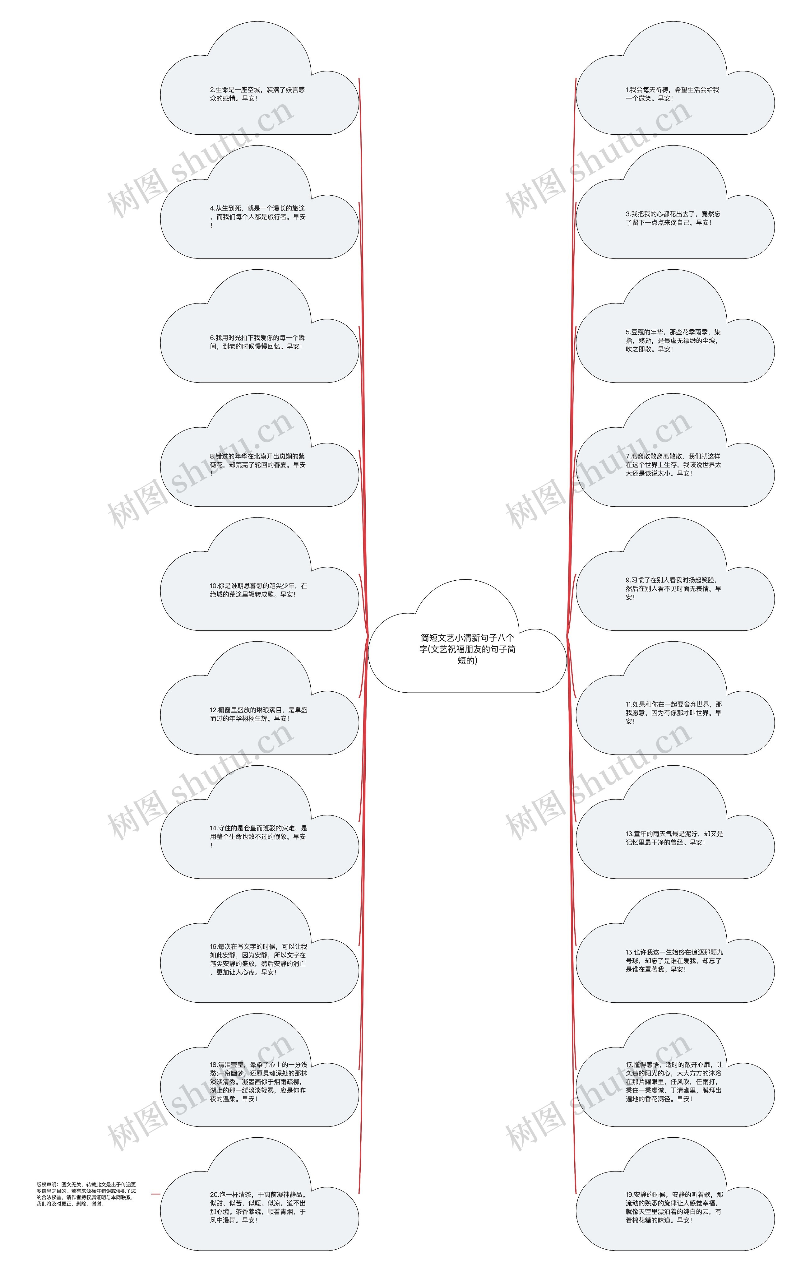 简短文艺小清新句子八个字(文艺祝福朋友的句子简短的)思维导图