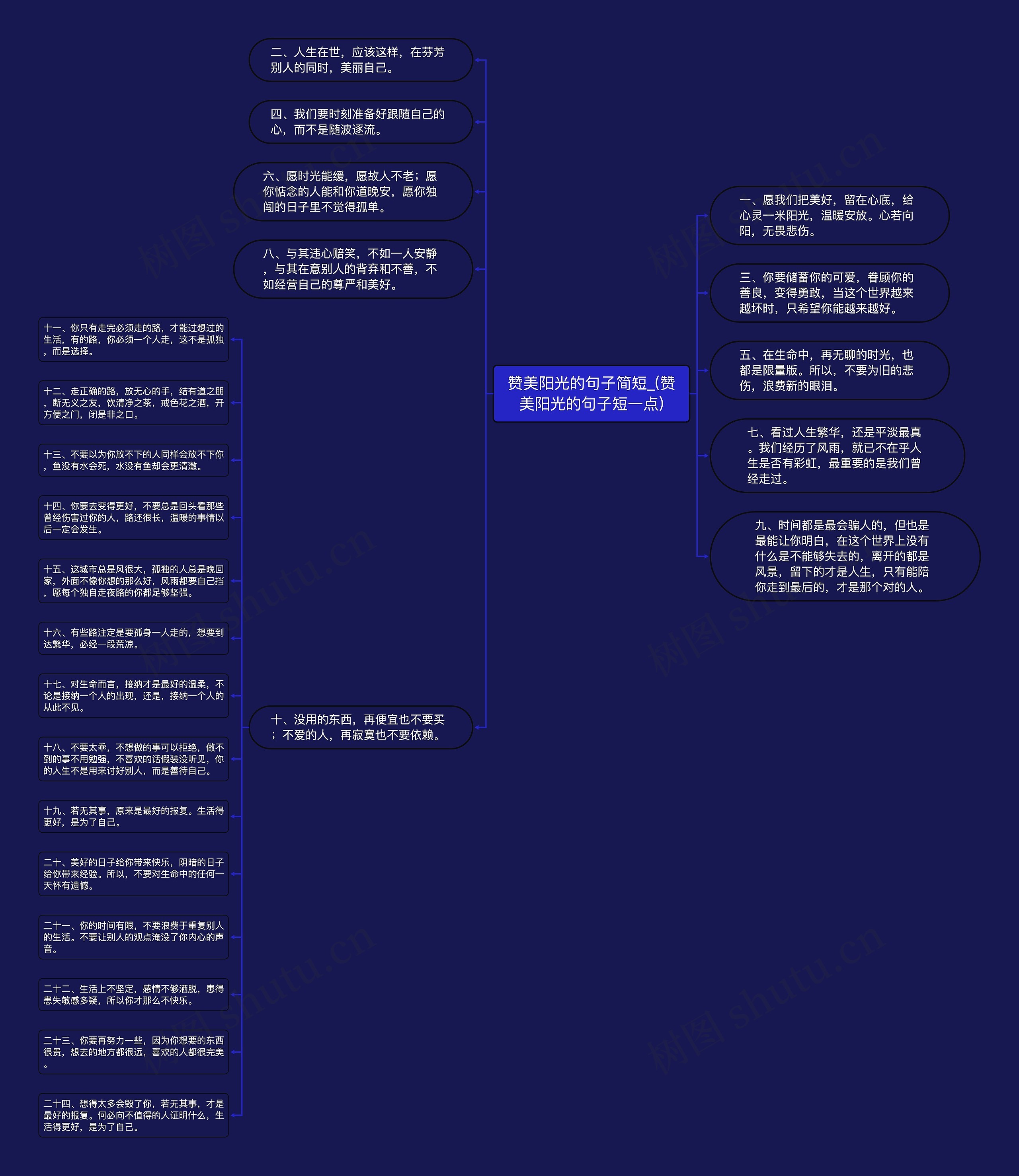 赞美阳光的句子简短_(赞美阳光的句子短一点)