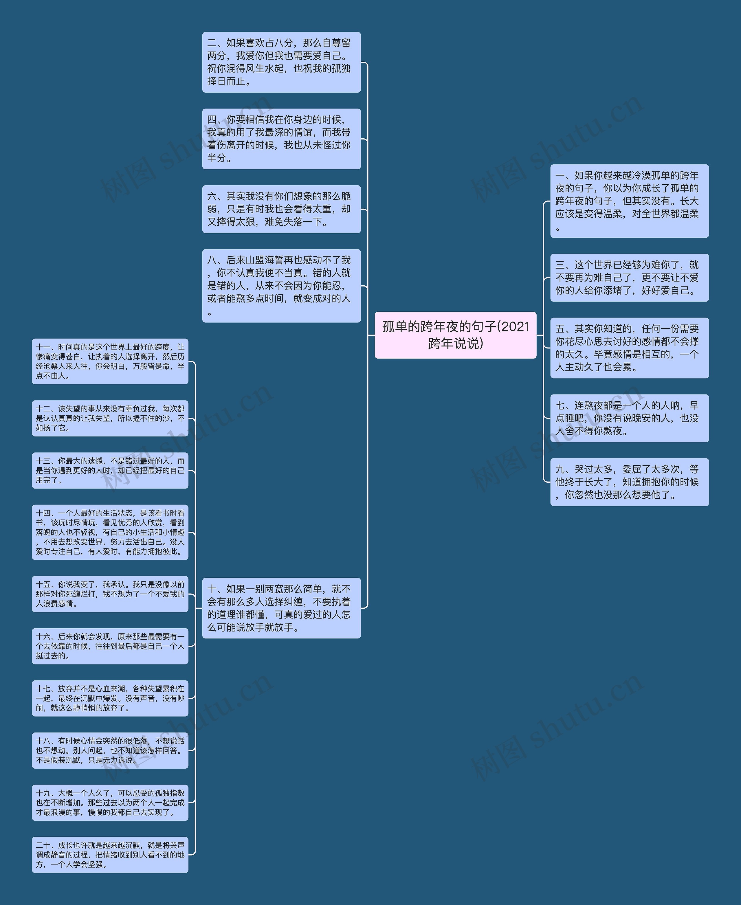 孤单的跨年夜的句子(2021跨年说说)思维导图