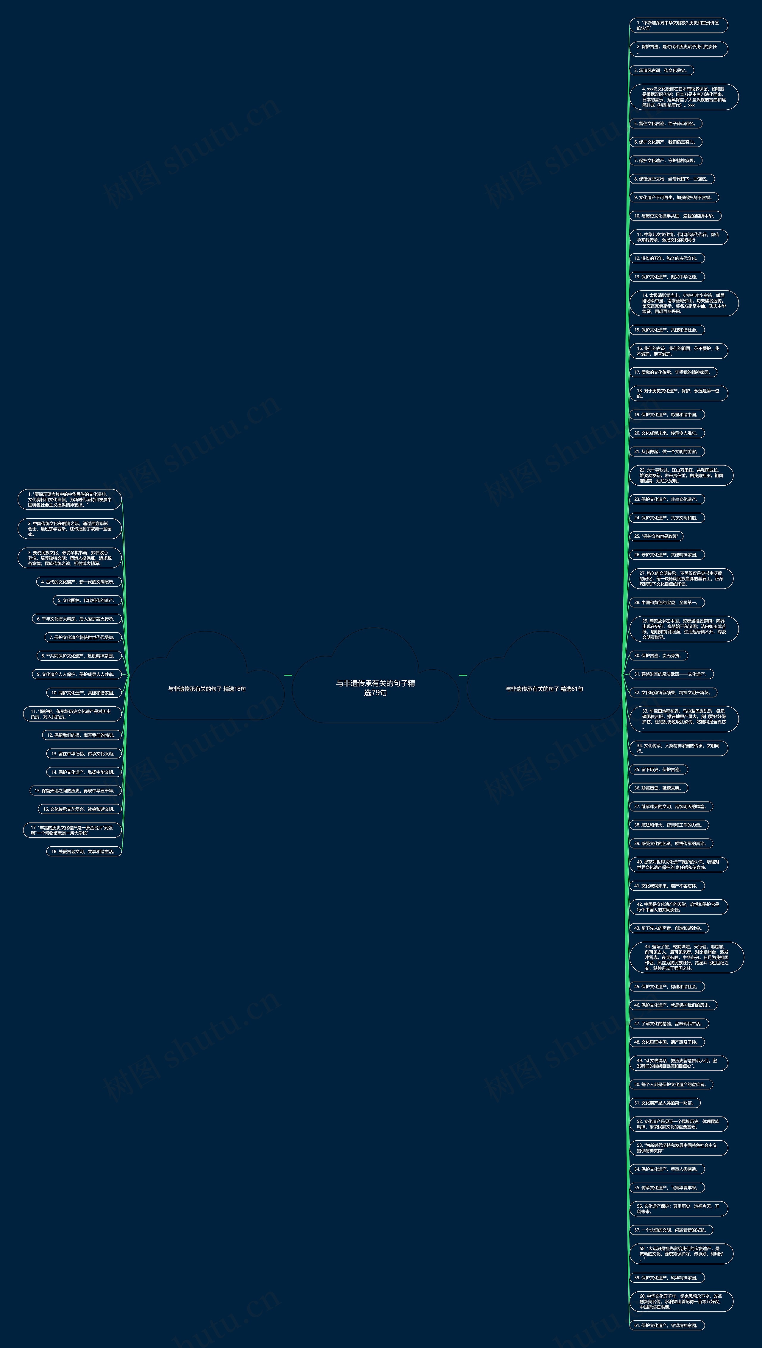 与非遗传承有关的句子精选79句
