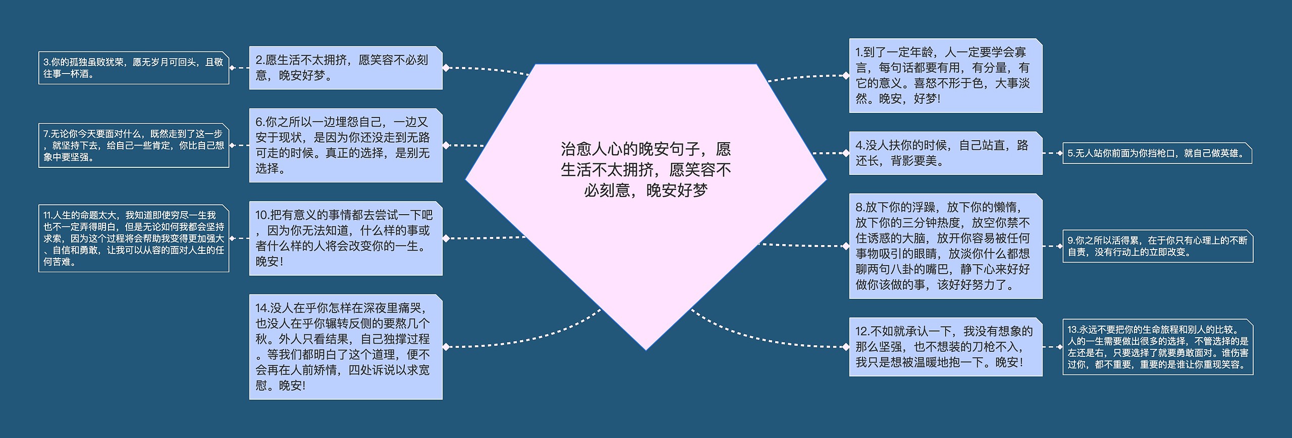 治愈人心的晚安句子，愿生活不太拥挤，愿笑容不必刻意，晚安好梦