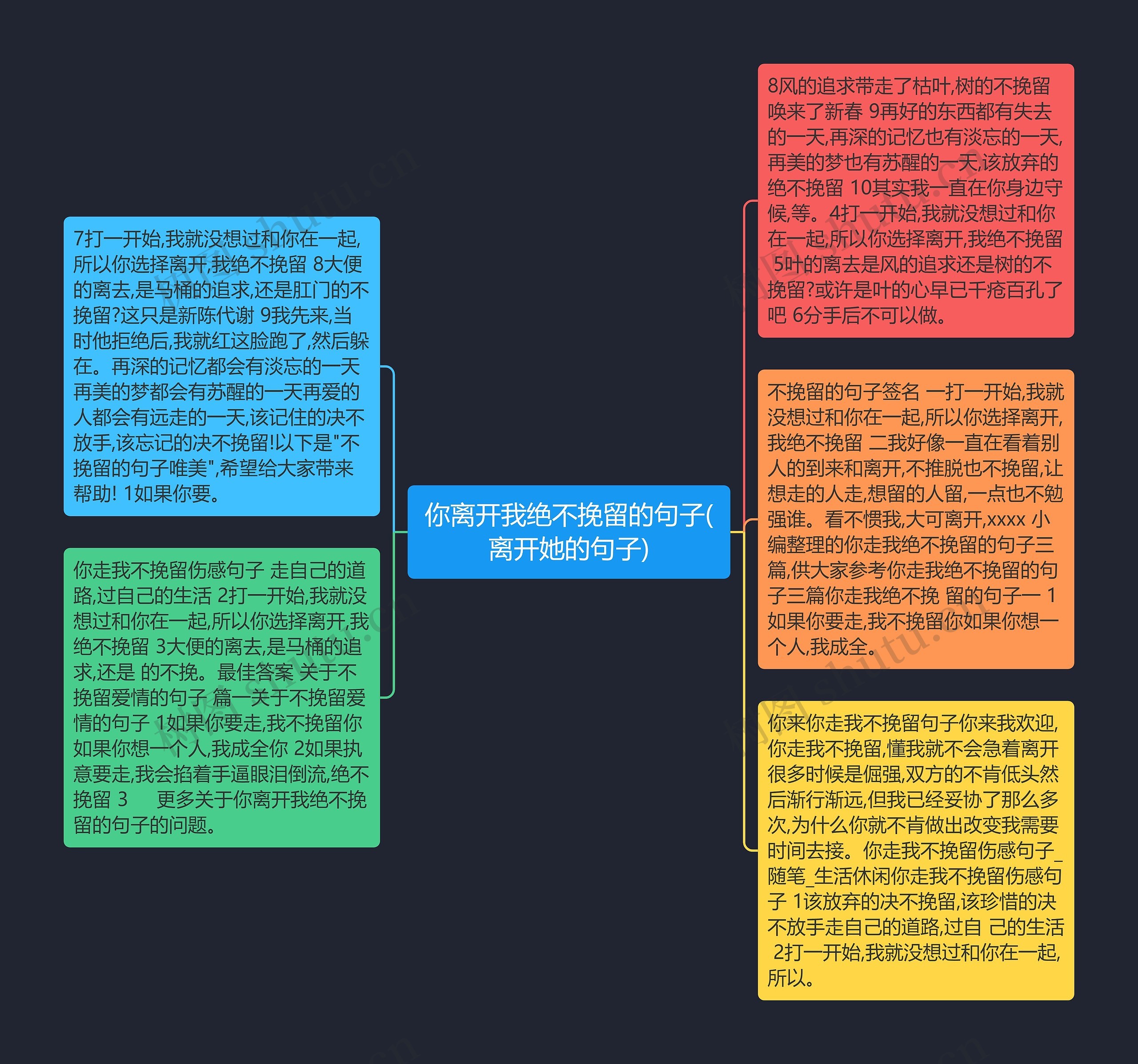 你离开我绝不挽留的句子(离开她的句子)思维导图高清图 你离开我绝不挽留的句子(离开她的句子)思维导图