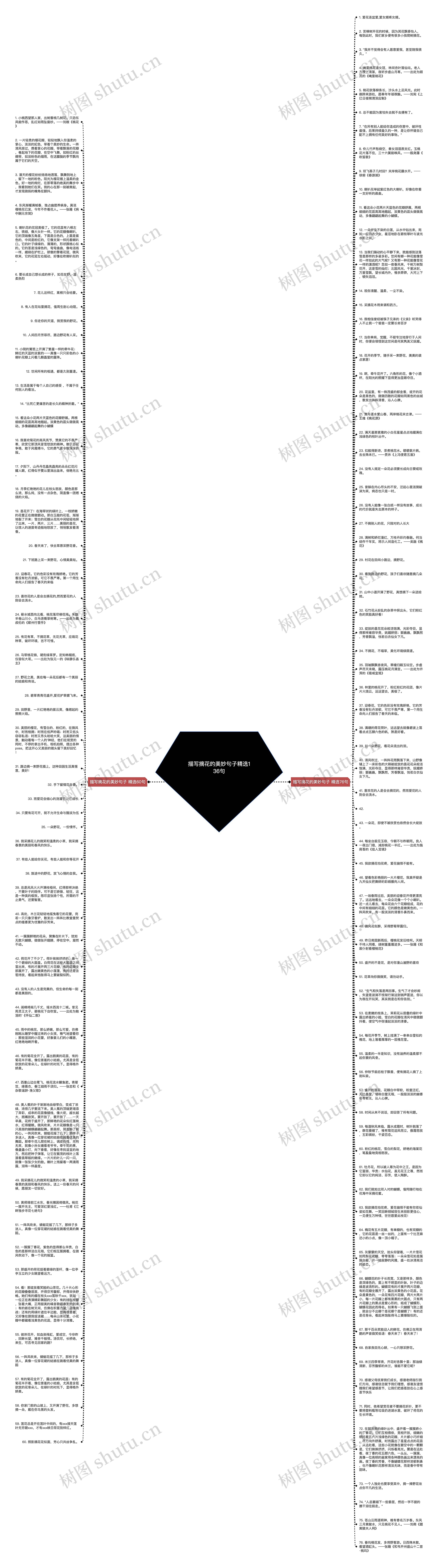 描写摘花的美妙句子精选136句思维导图