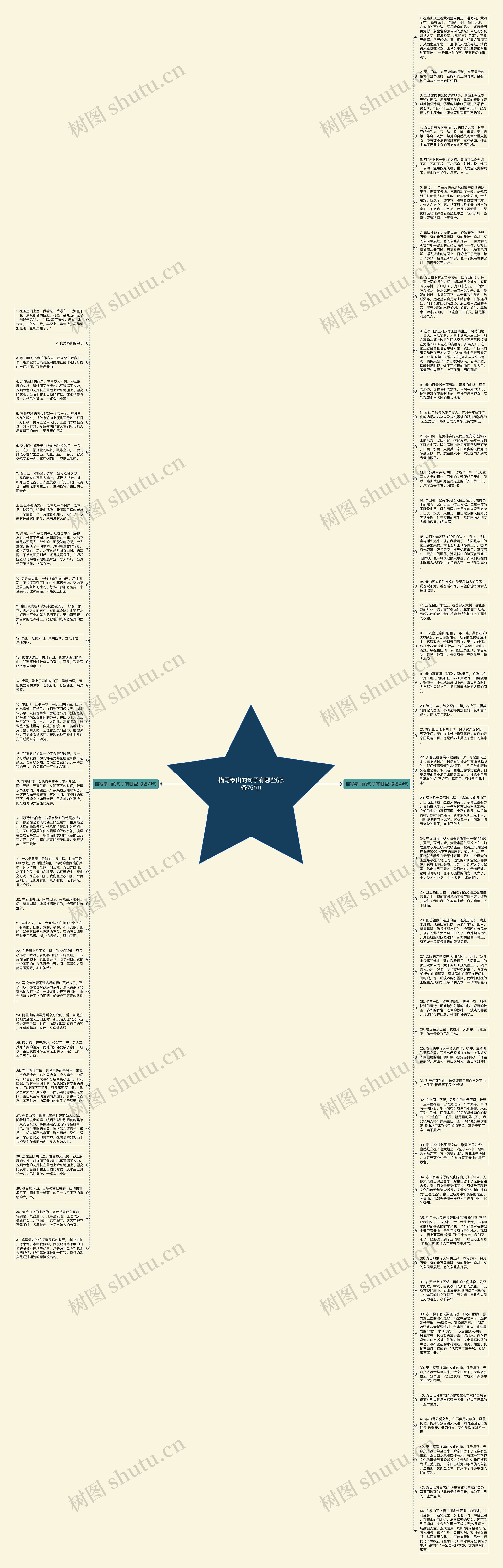 描写泰山的句子有哪些(必备75句)思维导图