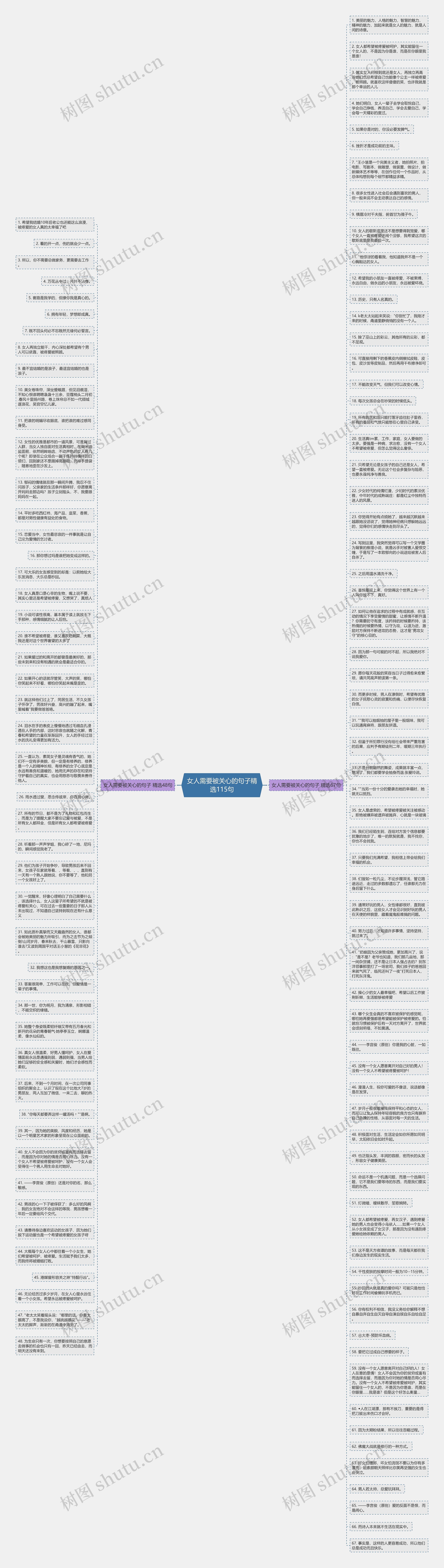 女人需要被关心的句子精选115句思维导图