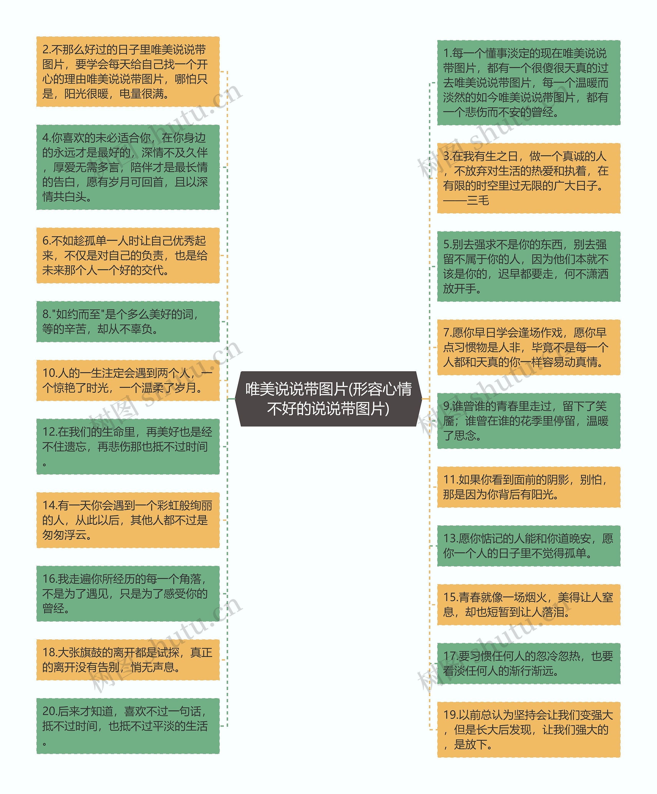 唯美说说带图片(形容心情不好的说说带图片)思维导图