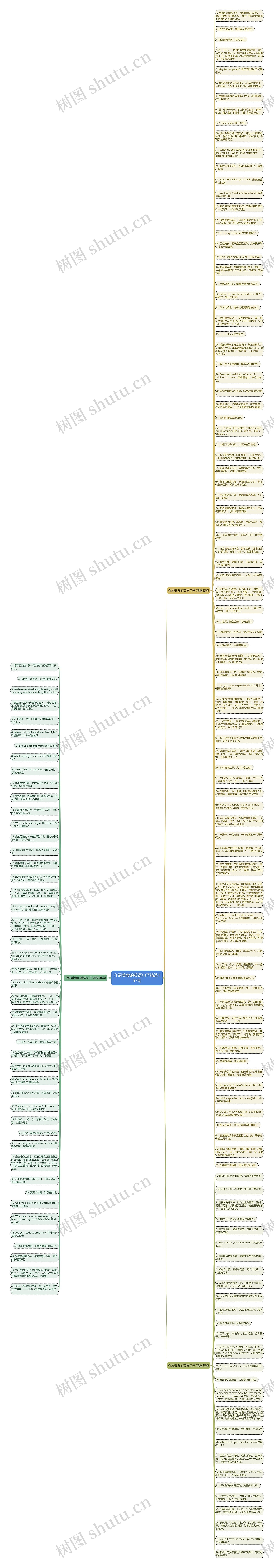 介绍美食的英语句子精选157句思维导图