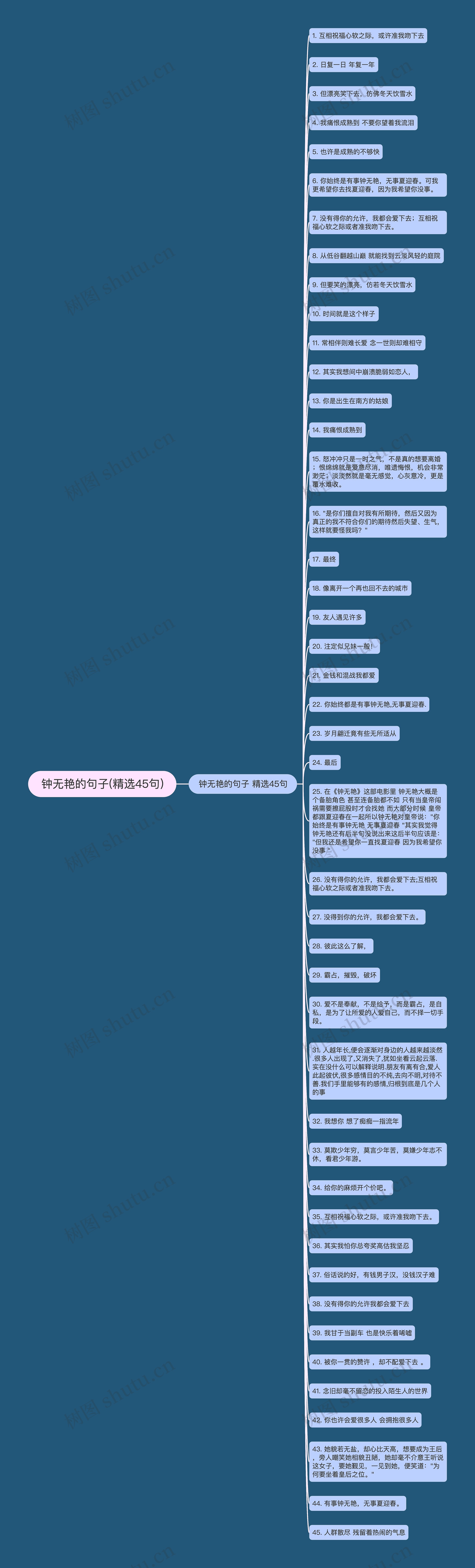 钟无艳的句子(精选45句)思维导图