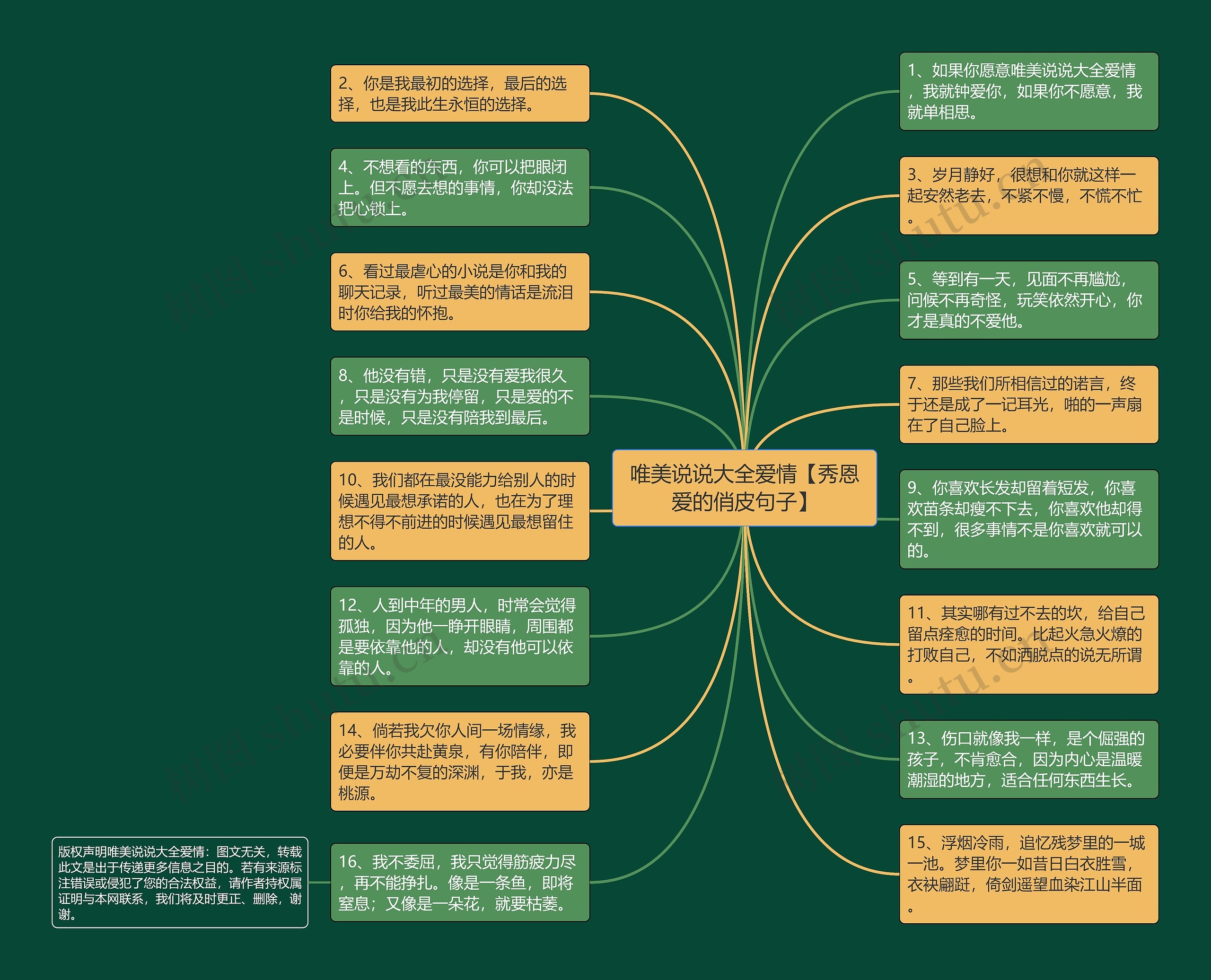 唯美说说大全爱情【秀恩爱的俏皮句子】思维导图