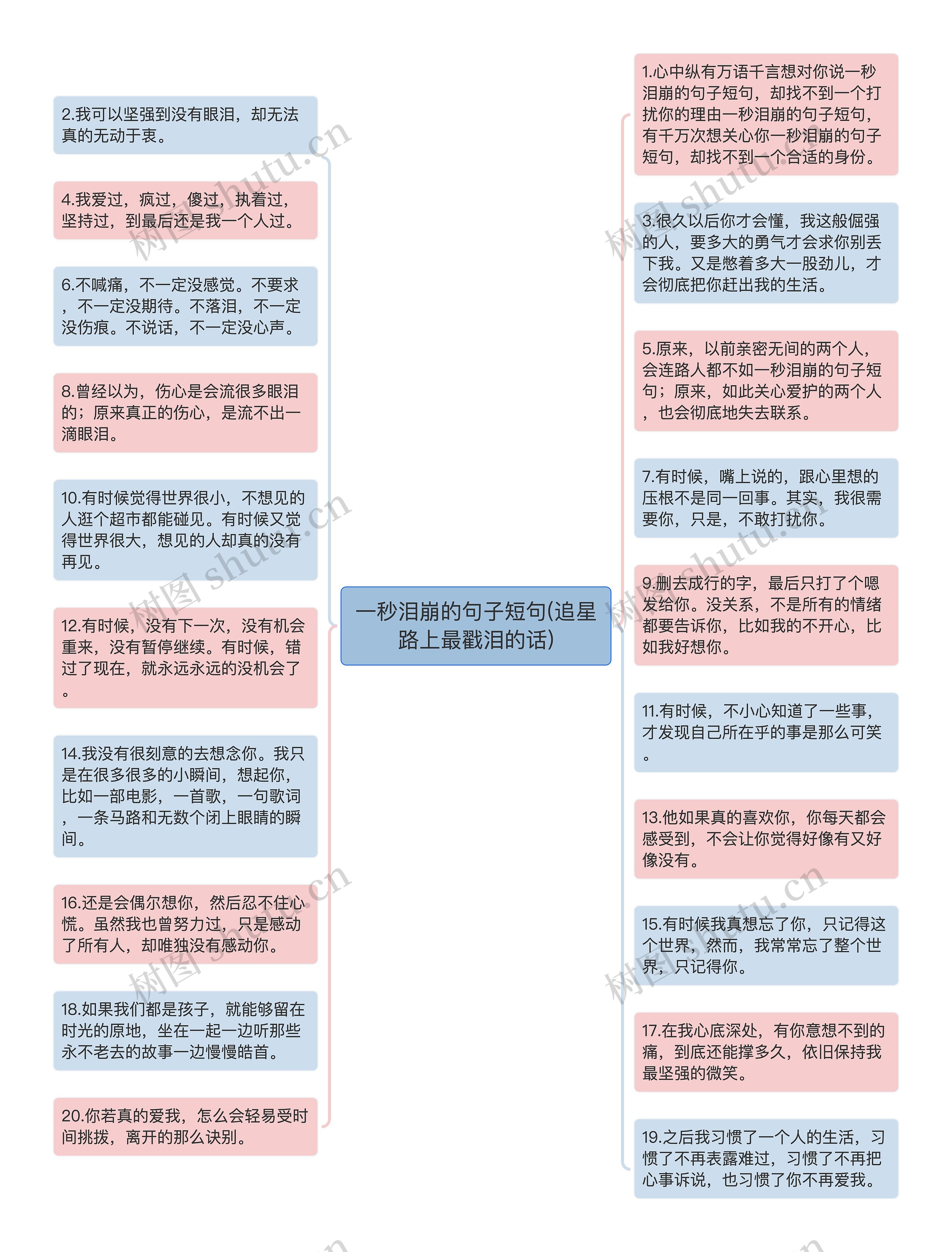 一秒泪崩的句子短句(追星路上最戳泪的话)思维导图