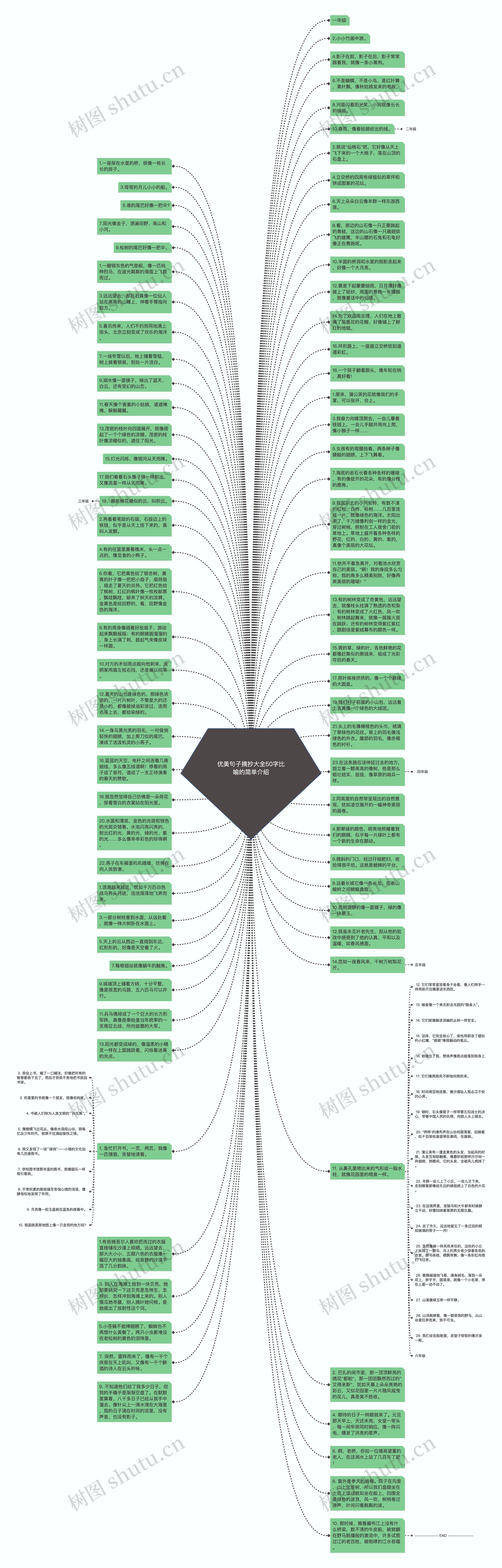 优美句子摘抄大全50字比喻的简单介绍思维导图