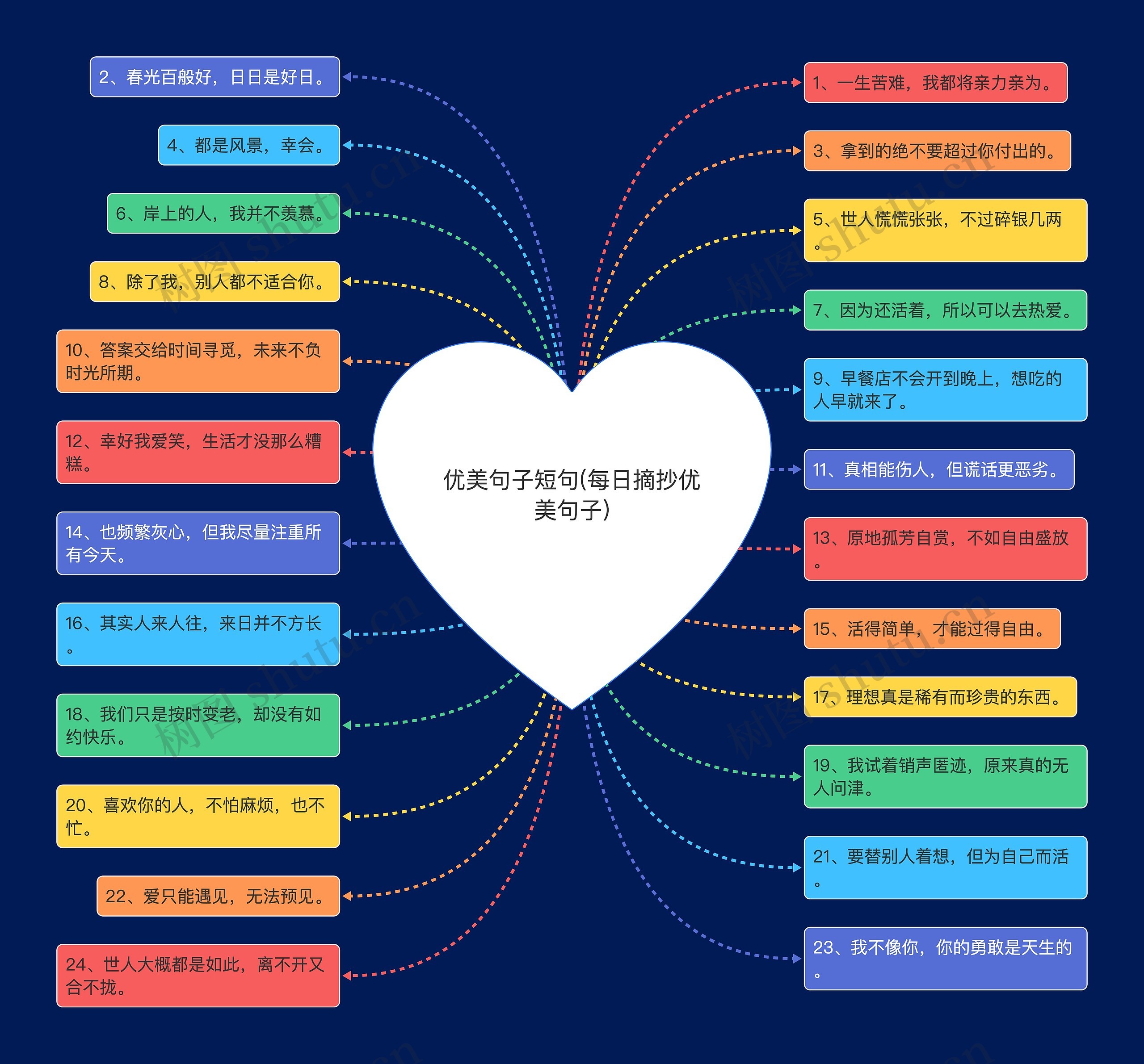 优美句子短句(每日摘抄优美句子) 优美句子短句(每日摘抄优美句子)