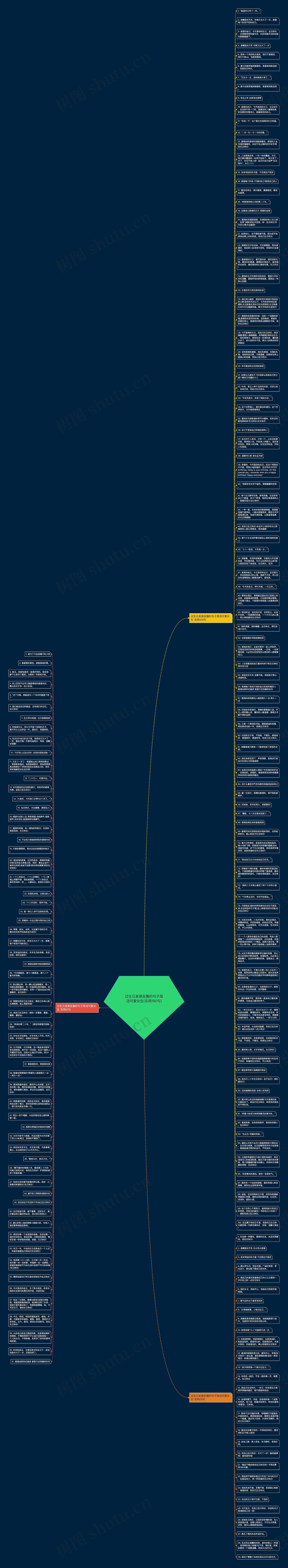 过生日发朋友圈的句子简洁可爱女生(实用190句)思维导图