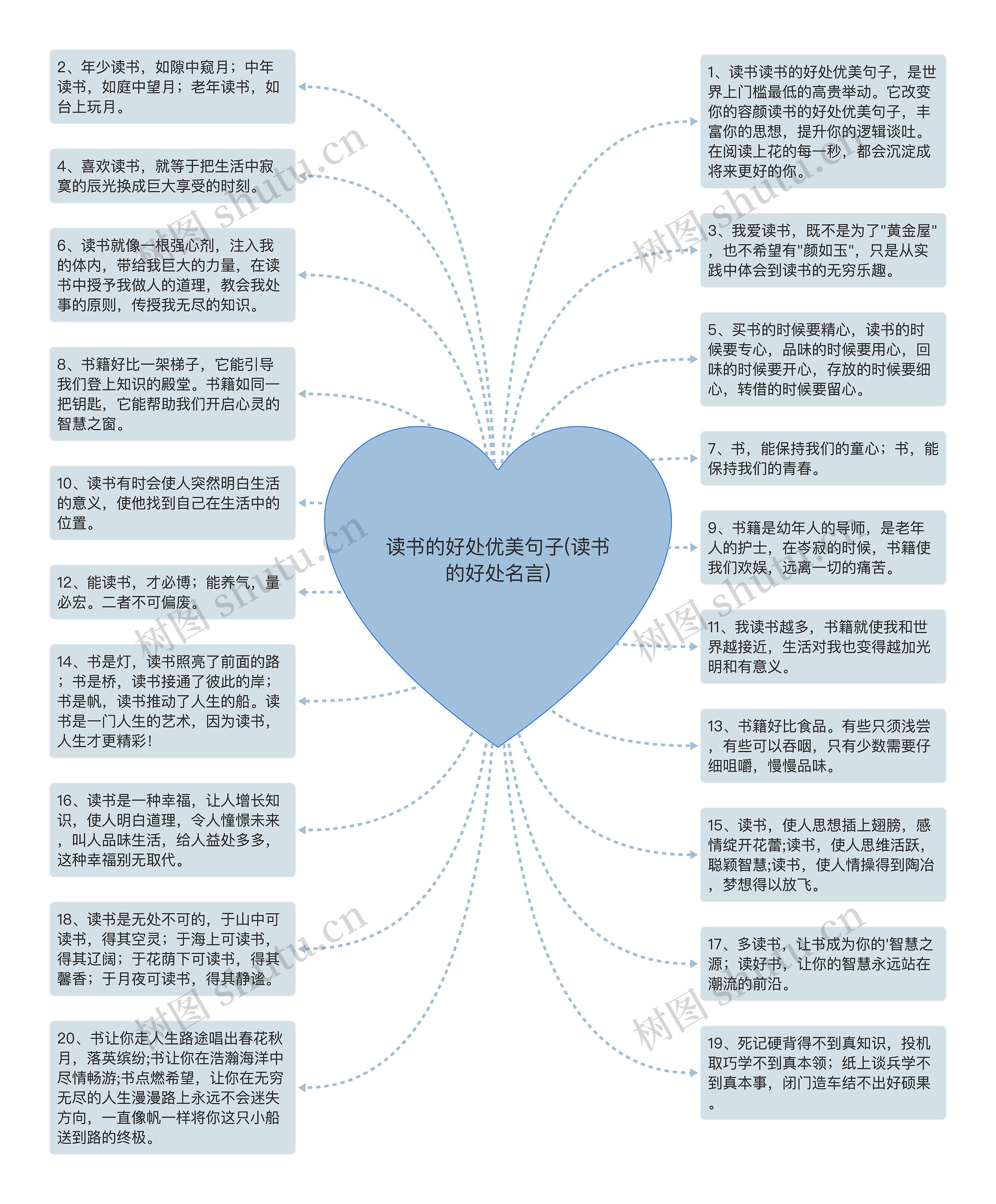 读书的好处优美句子(读书的好处名言)