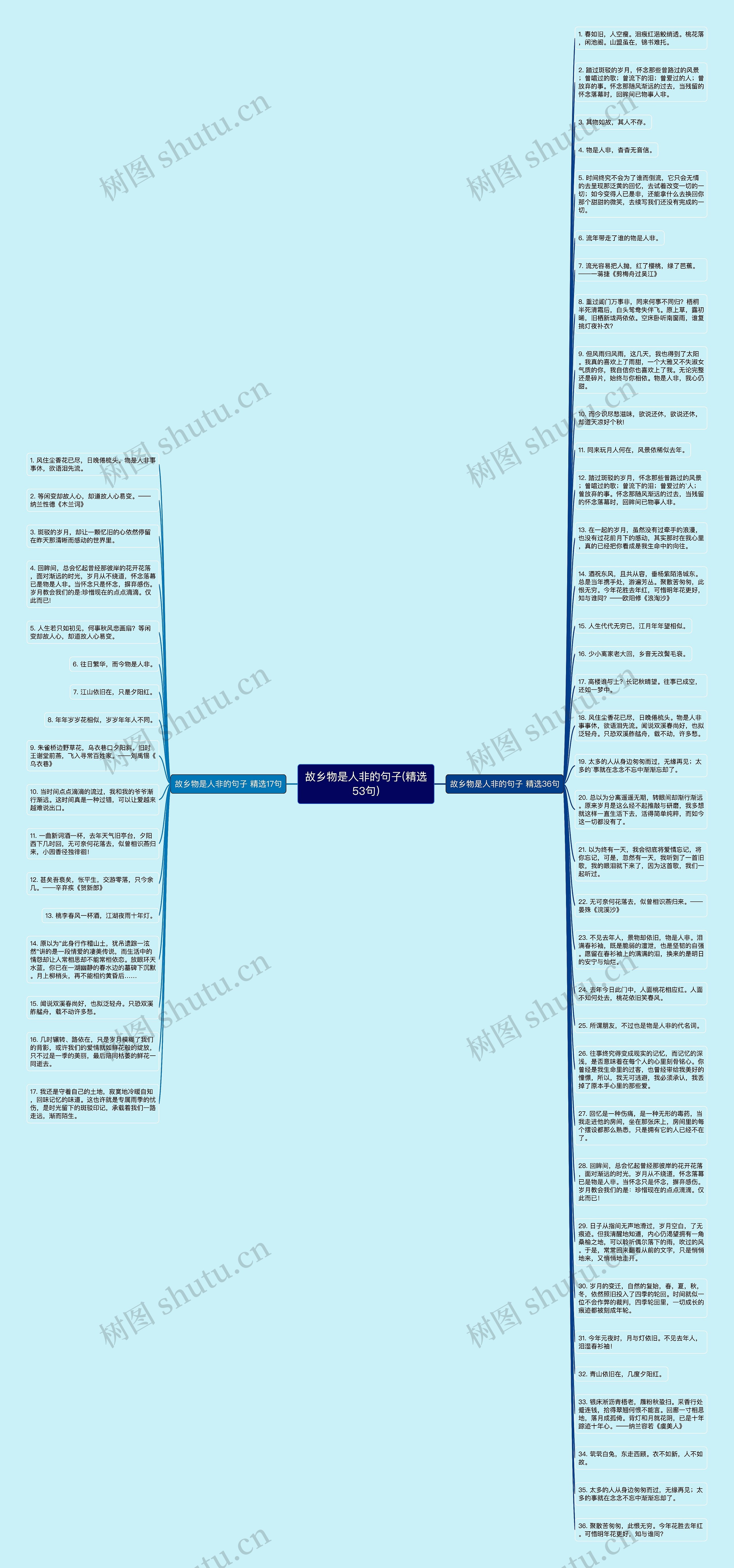 故乡物是人非的句子(精选53句)思维导图